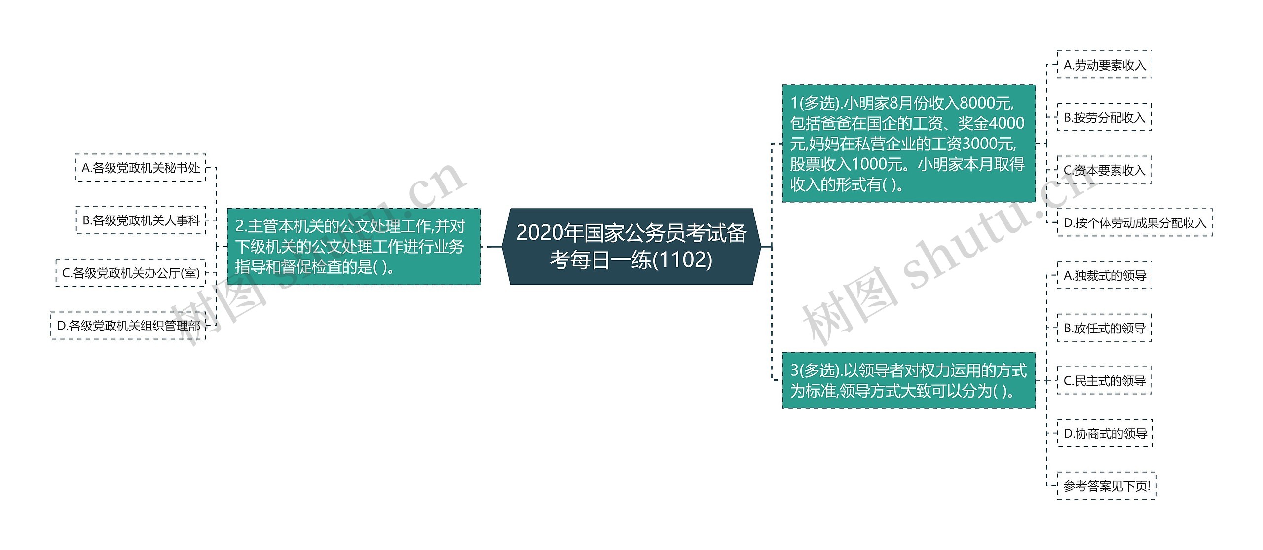 2020年国家公务员考试备考每日一练(1102)思维导图