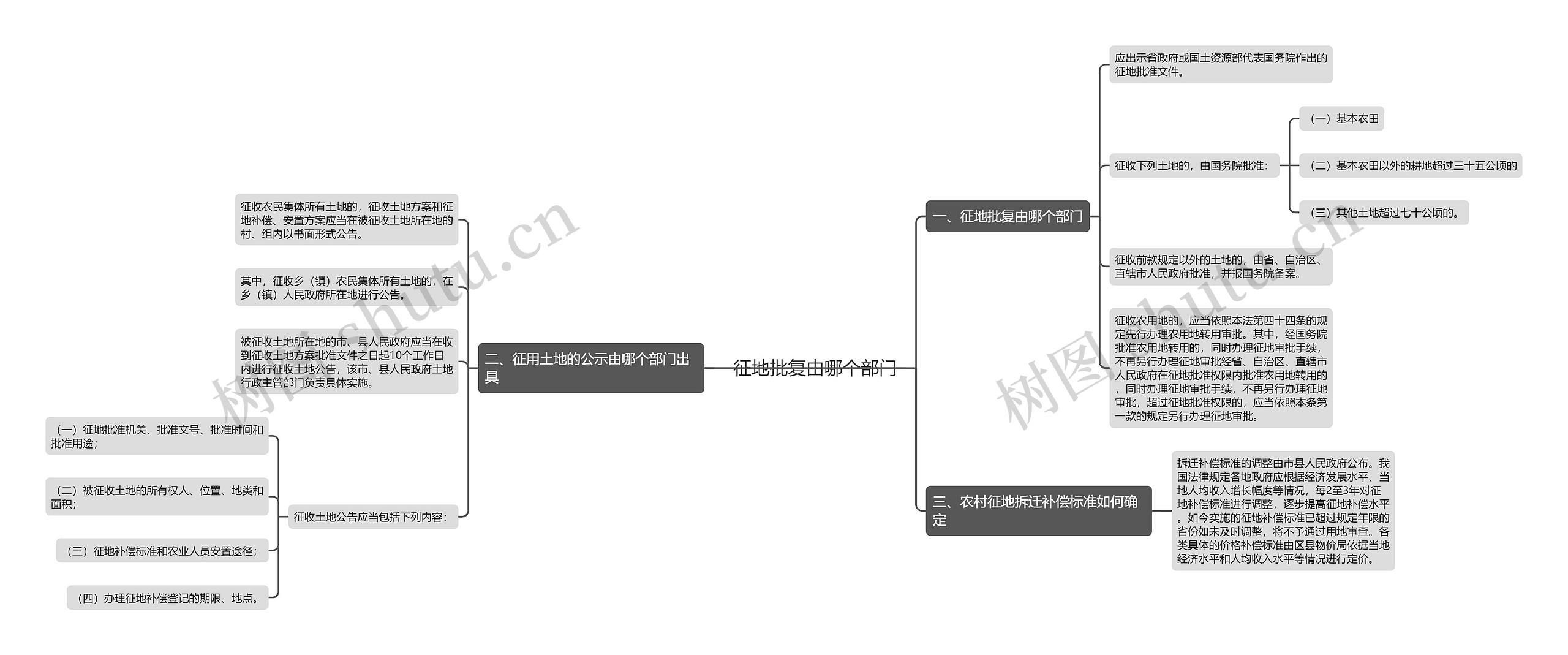 征地批复由哪个部门 征地批复由哪个部门