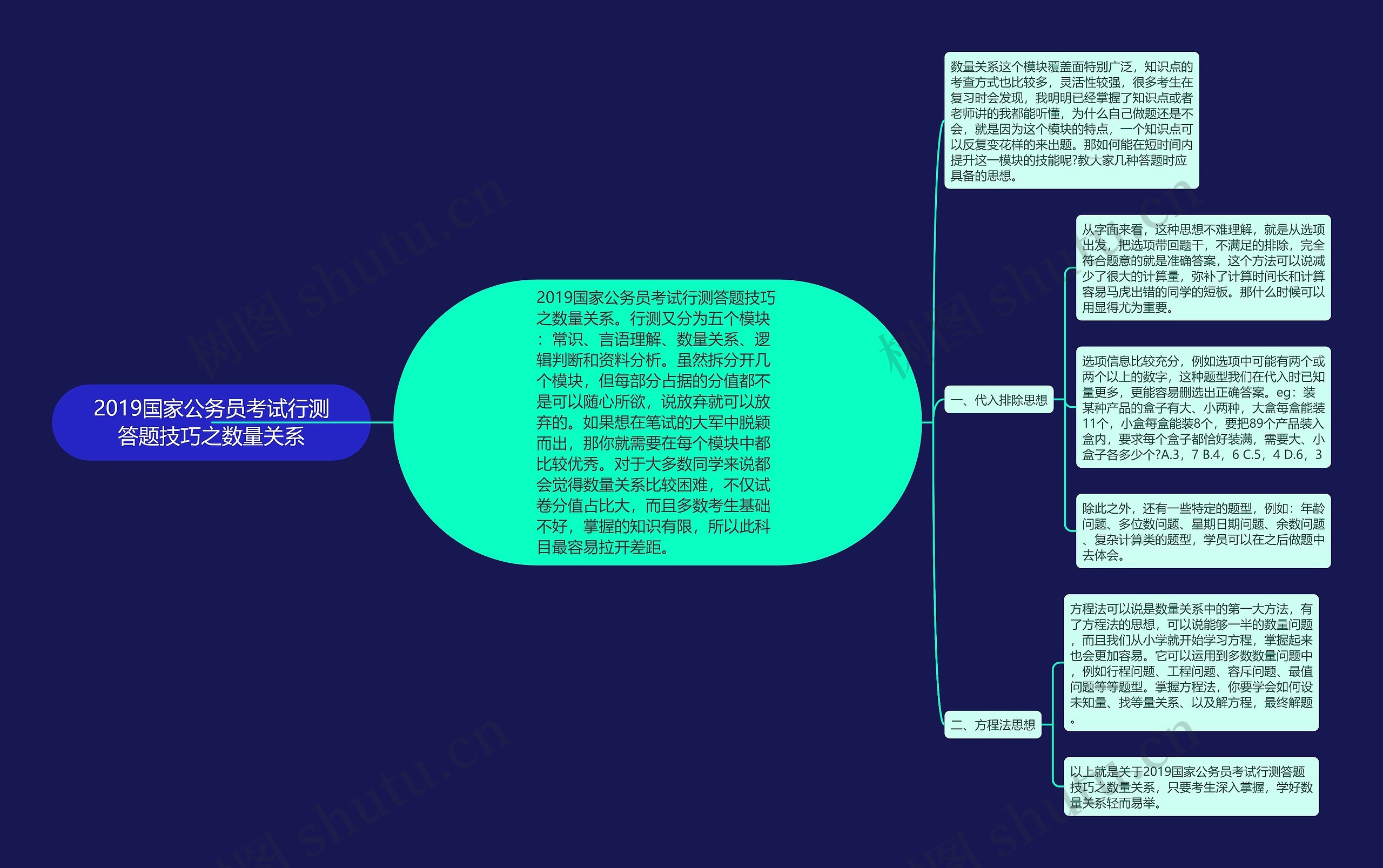 2019国家公务员考试行测答题技巧之数量关系