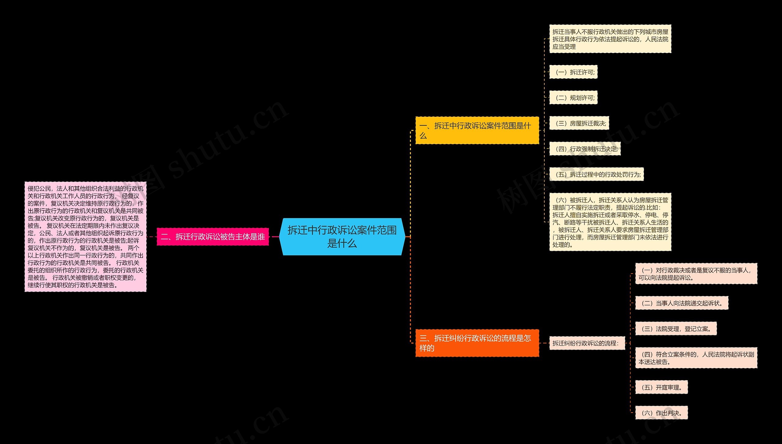 拆迁中行政诉讼案件范围是什么 拆迁中行政诉讼案件范围是什么