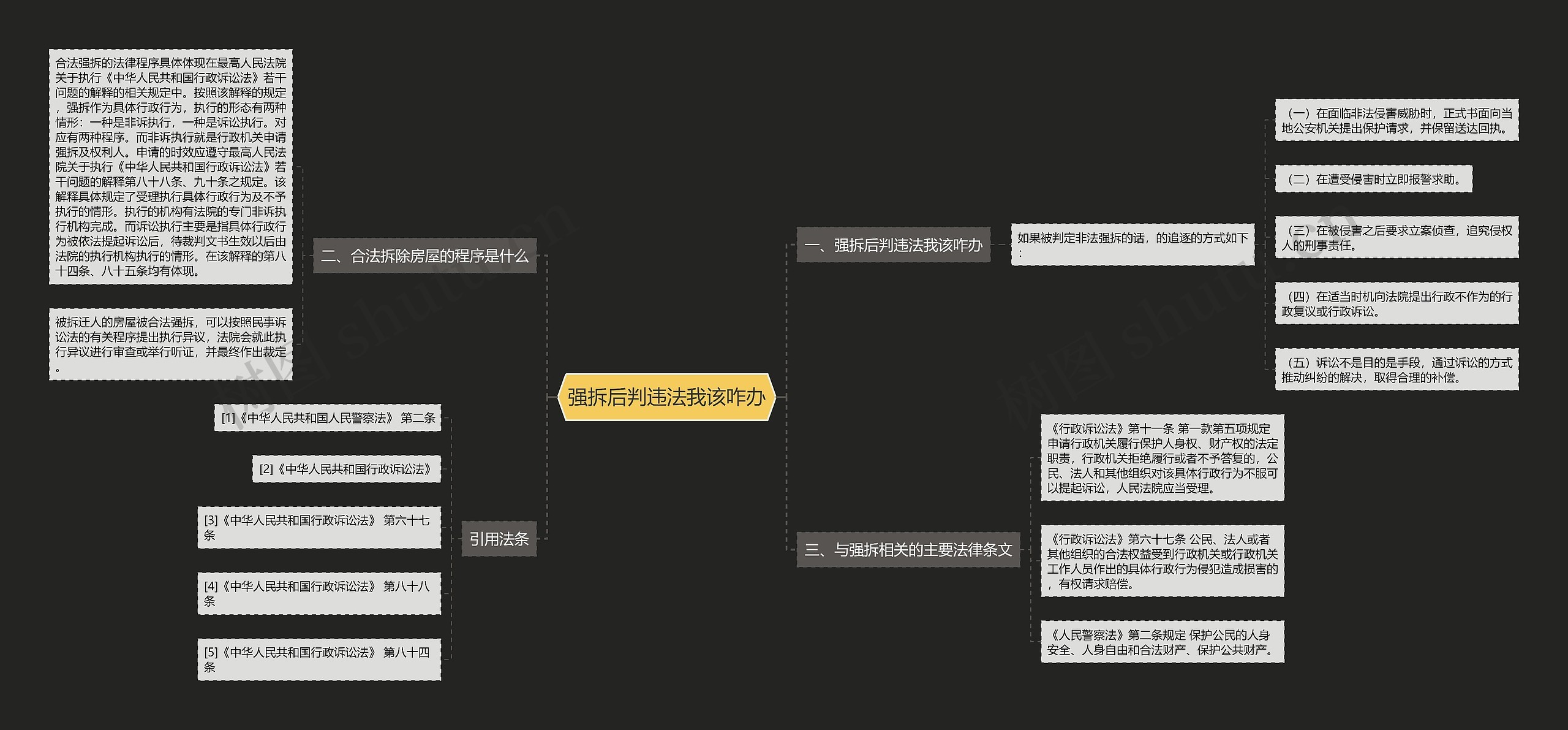 强拆后判违法我该咋办思维导图