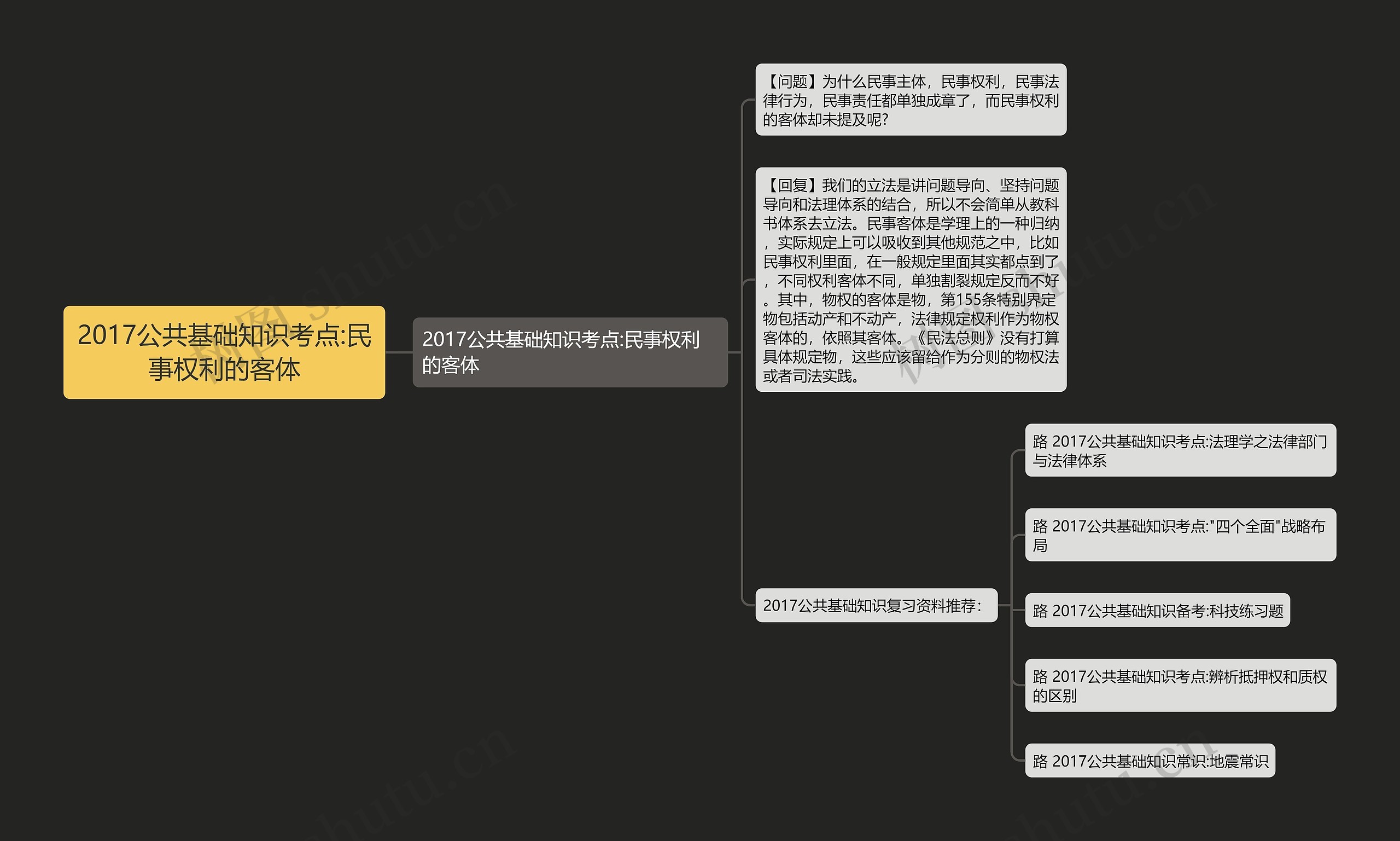 2017公共基础知识考点:民事权利的客体思维导图