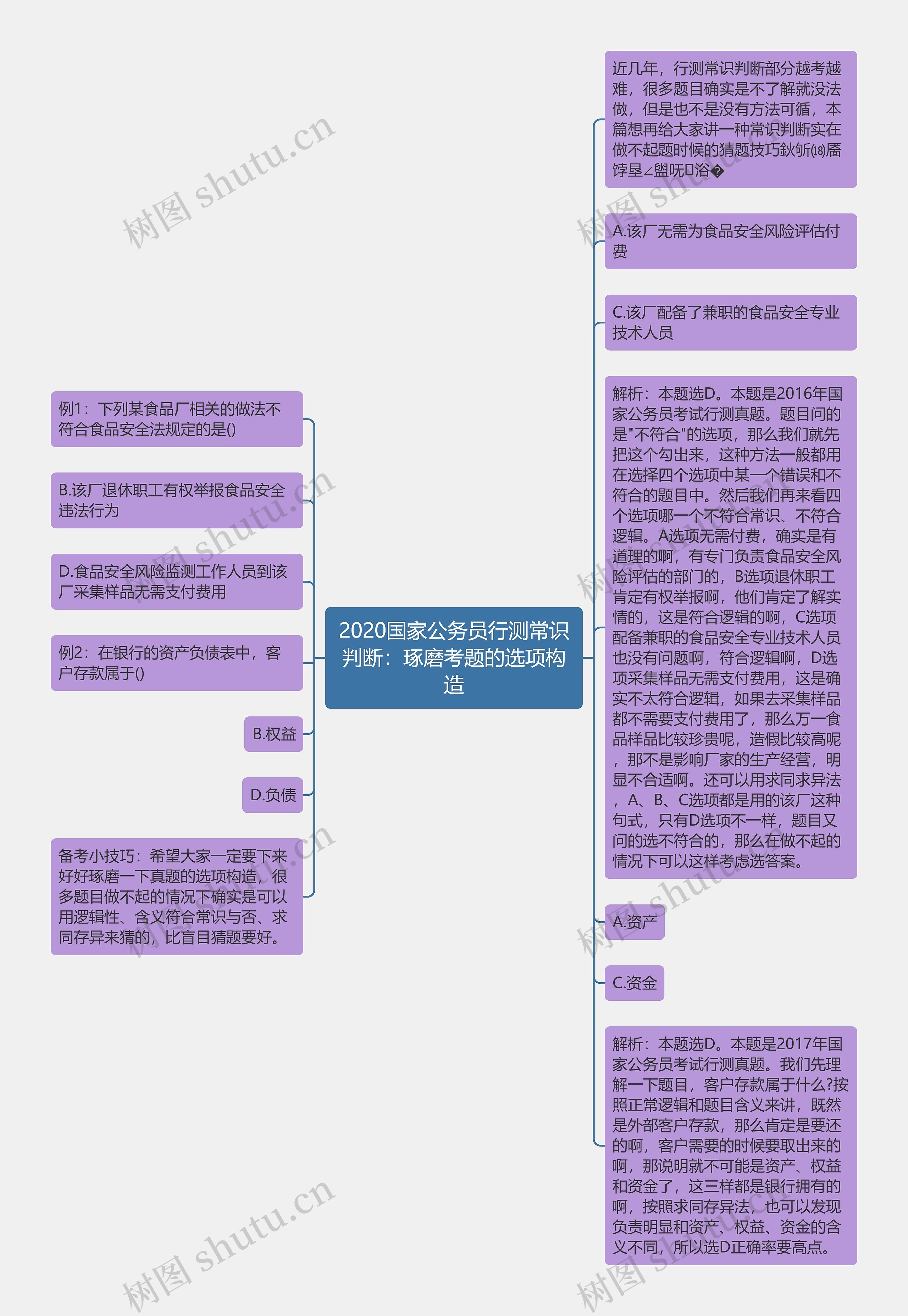 2020国家公务员行测常识判断：琢磨考题的选项构造思维导图