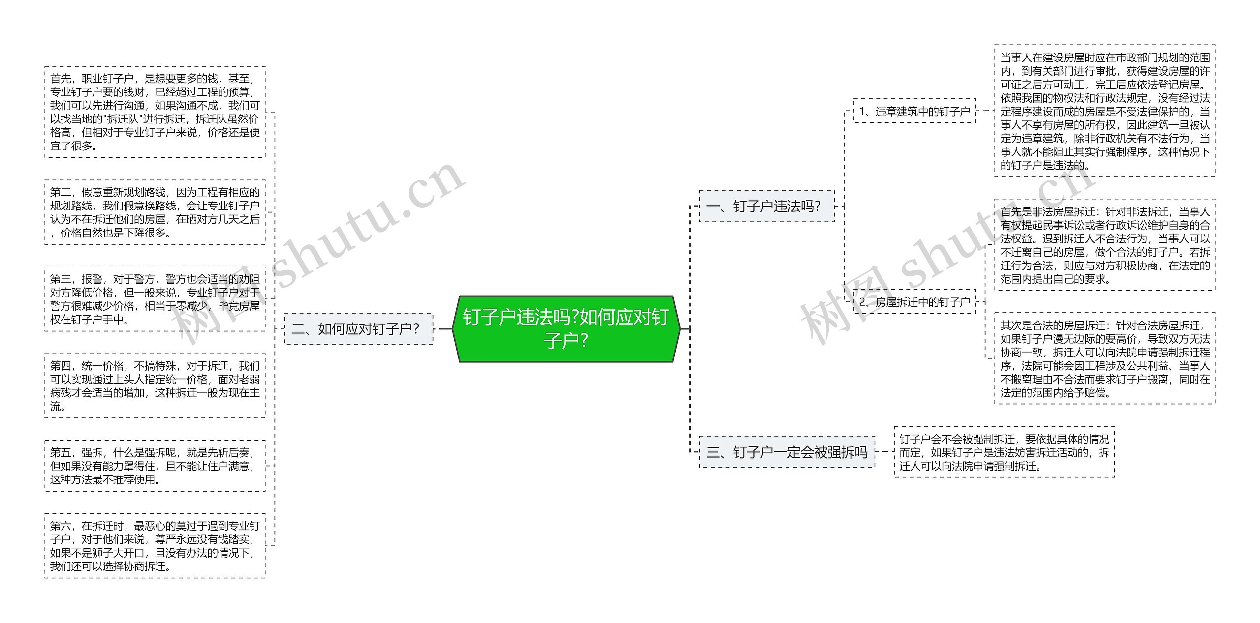 钉子户违法吗?如何应对钉子户?思维导图