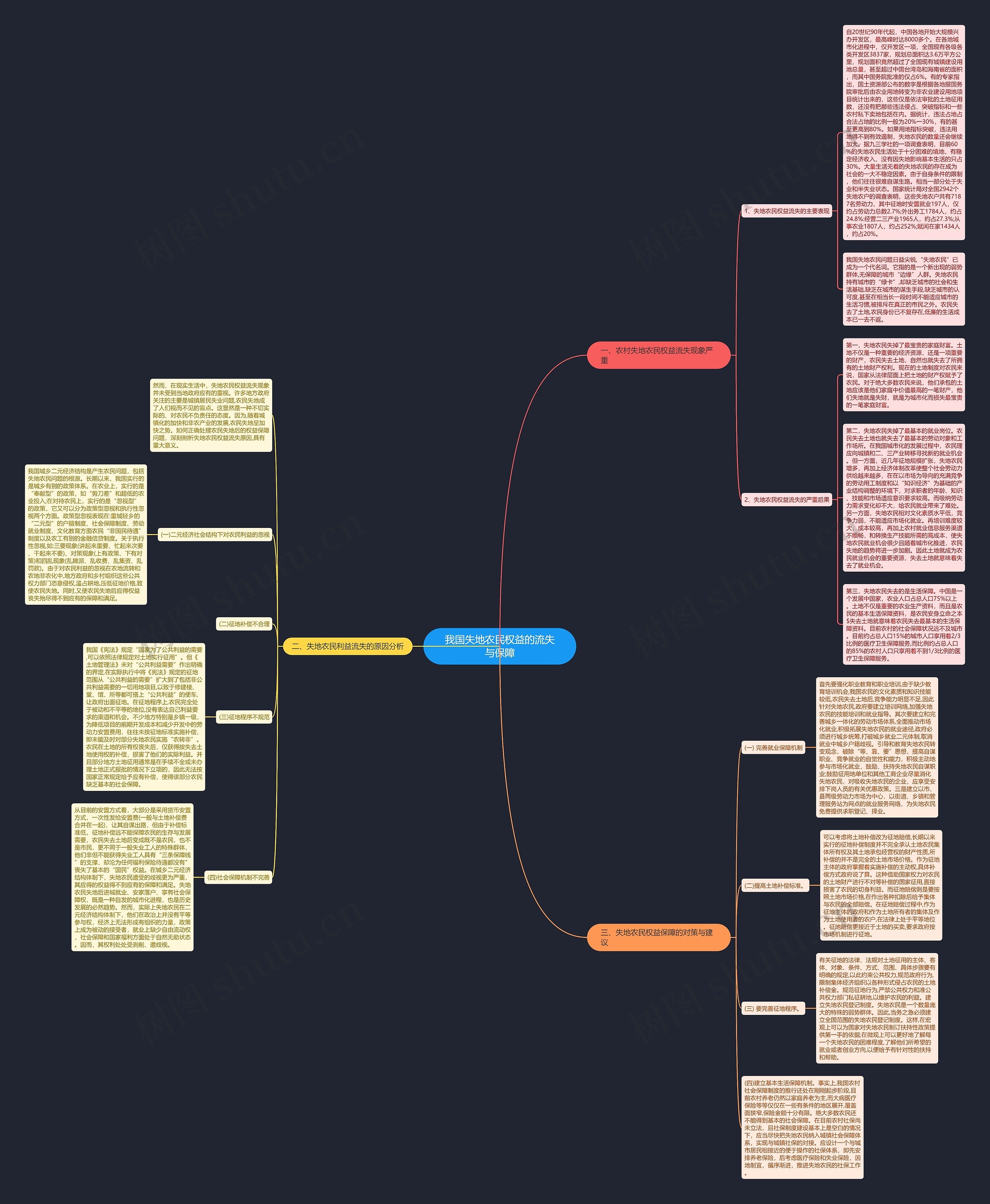 我国失地农民权益的流失与保障 我国失地农民权益的流失与保障