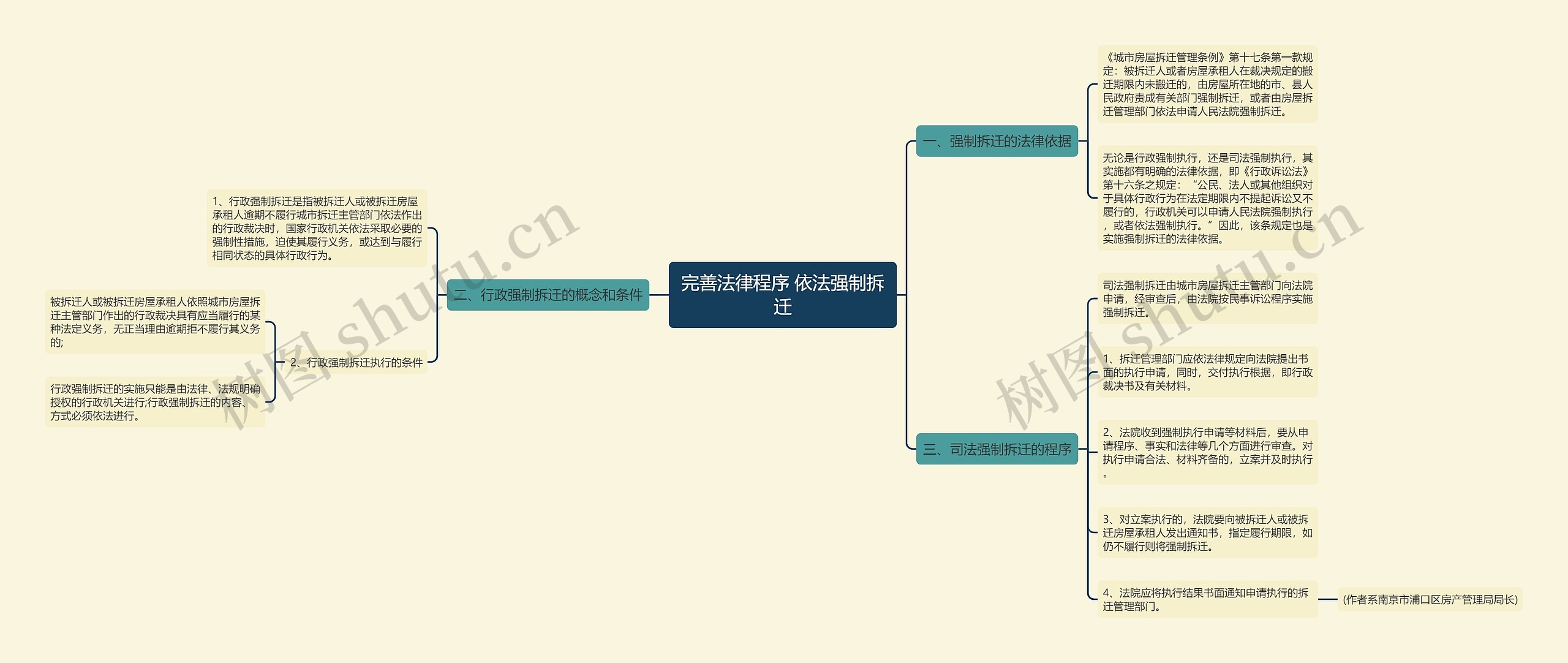 完善法律程序 依法强制拆迁 完善法律程序 依法强制拆迁