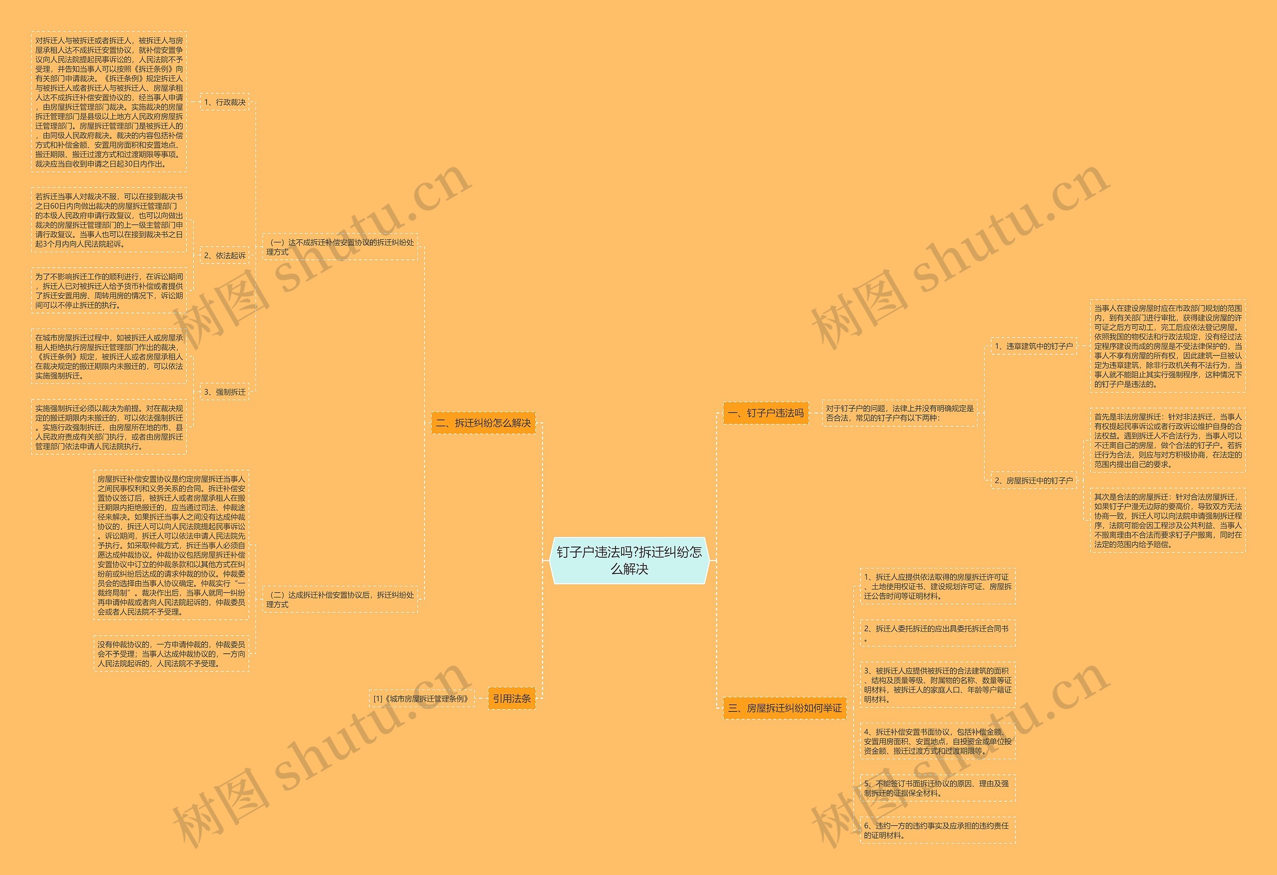 钉子户违法吗?拆迁纠纷怎么解决思维导图