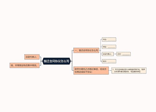 搬迁合同协议怎么写