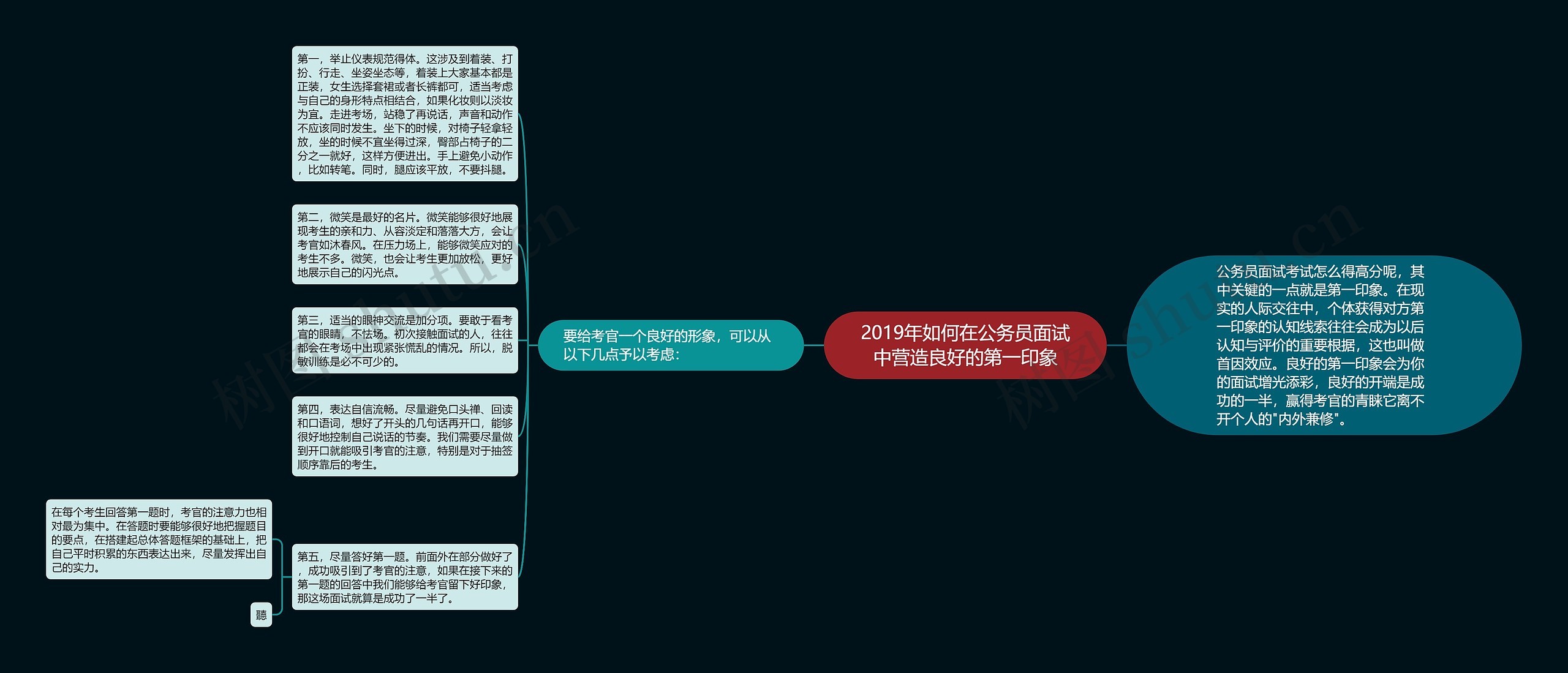 2019年如何在公务员面试中营造良好的第一印象思维导图