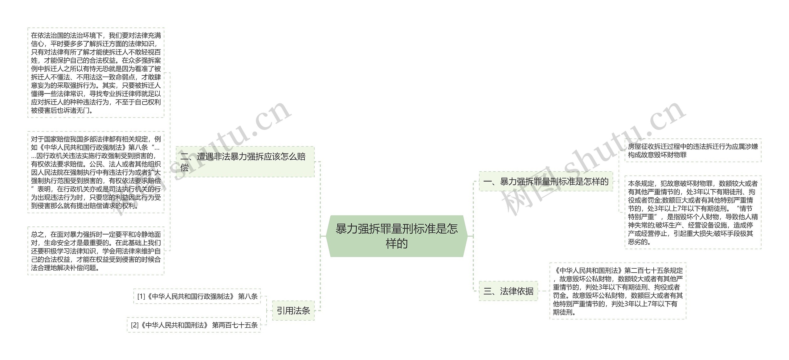 暴力强拆罪量刑标准是怎样的思维导图