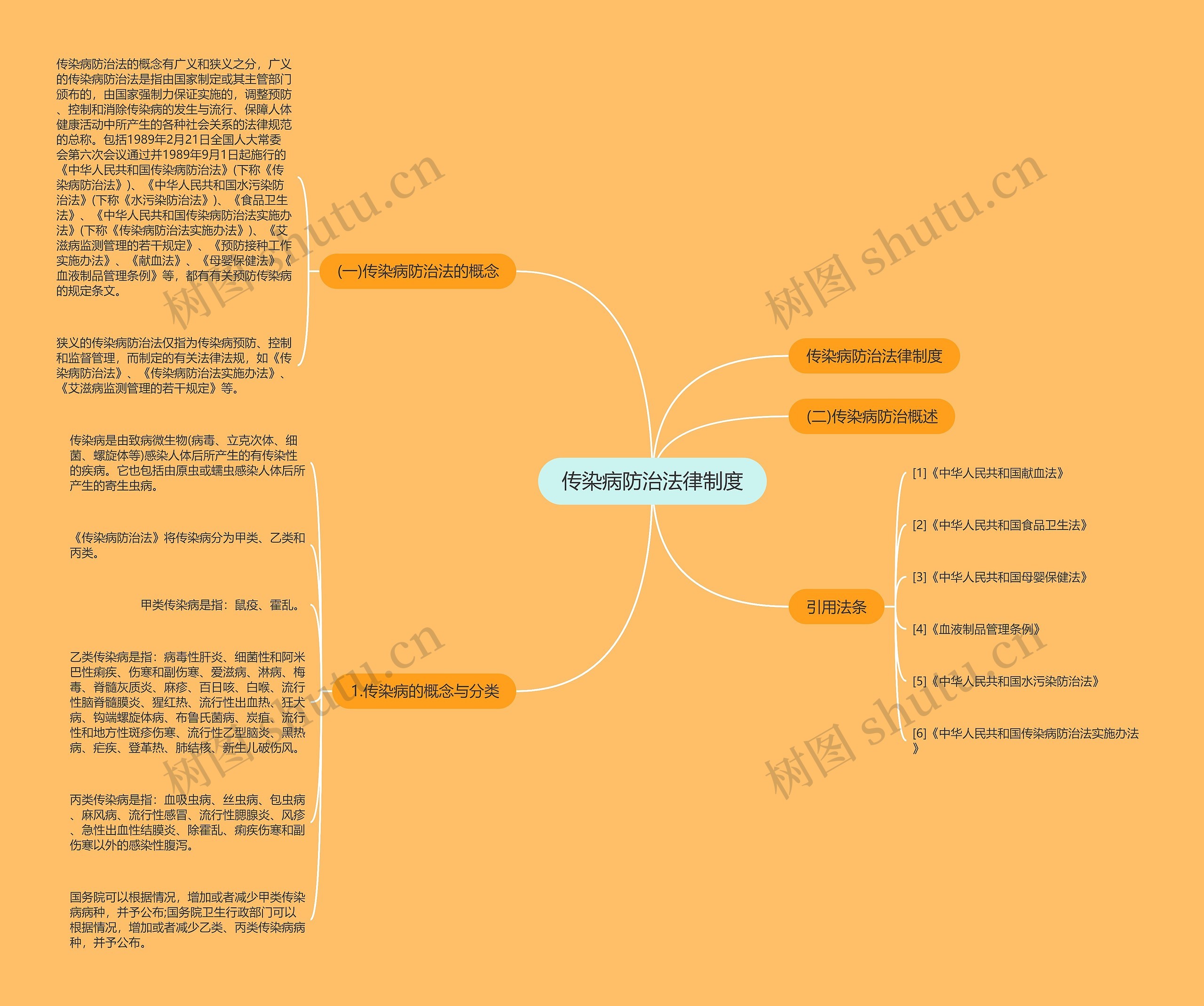 传染病防治法律制度 传染病防治法律制度