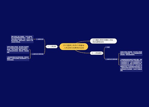 2019国家公务员行测备考:人民法院与检察院的区别