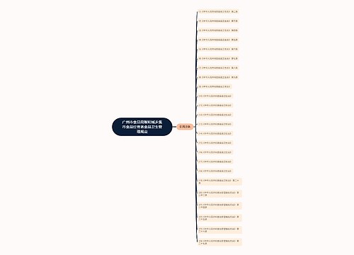 广州市食品商贩和城乡集市食品经营者食品卫生管理规定