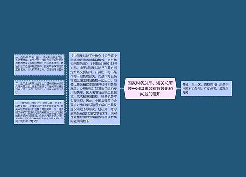 国家税务总局、海关总署关于出口集装箱有关退税问题的通知