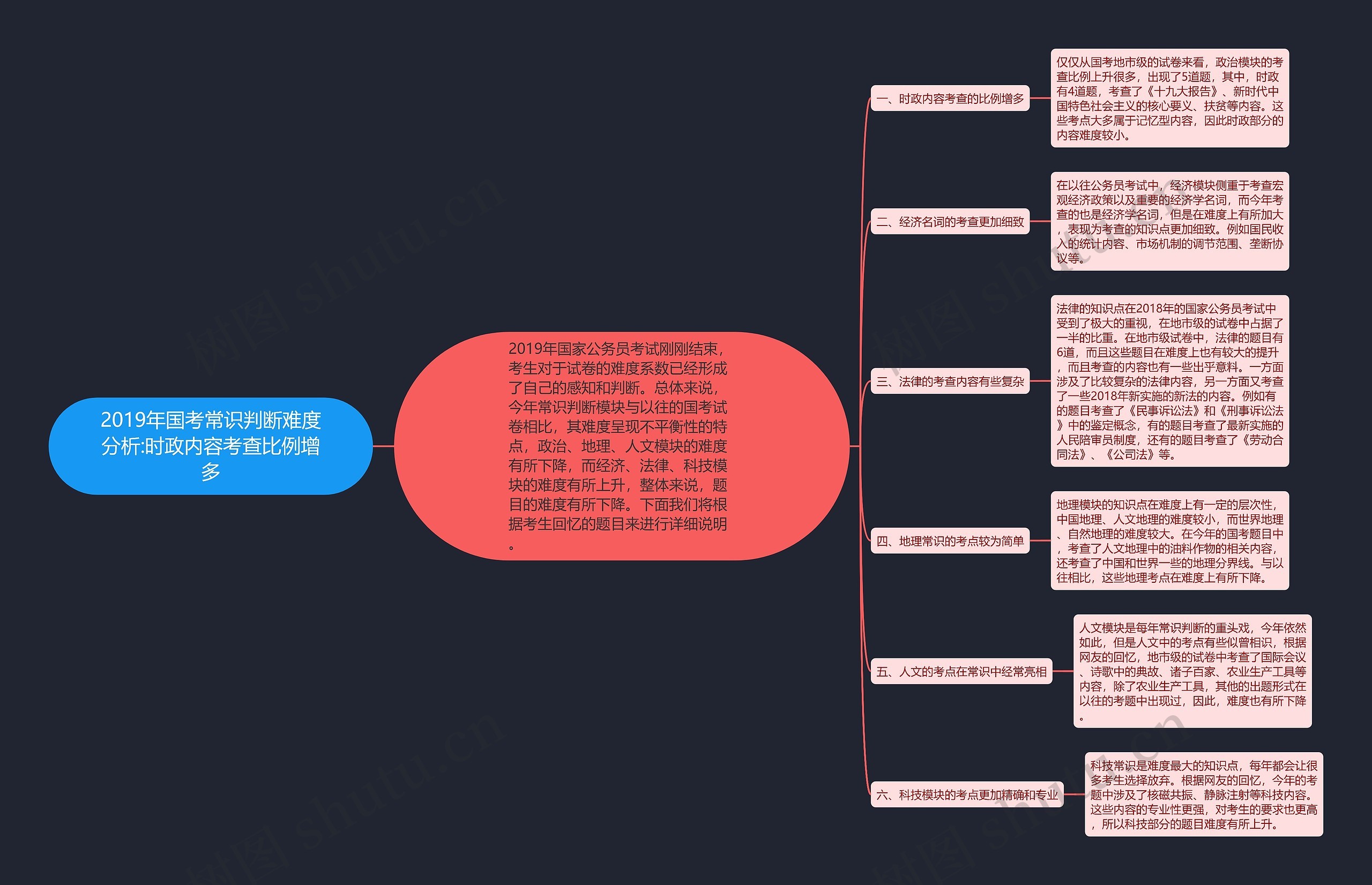 2019年国考常识判断难度分析:时政内容考查比例增多