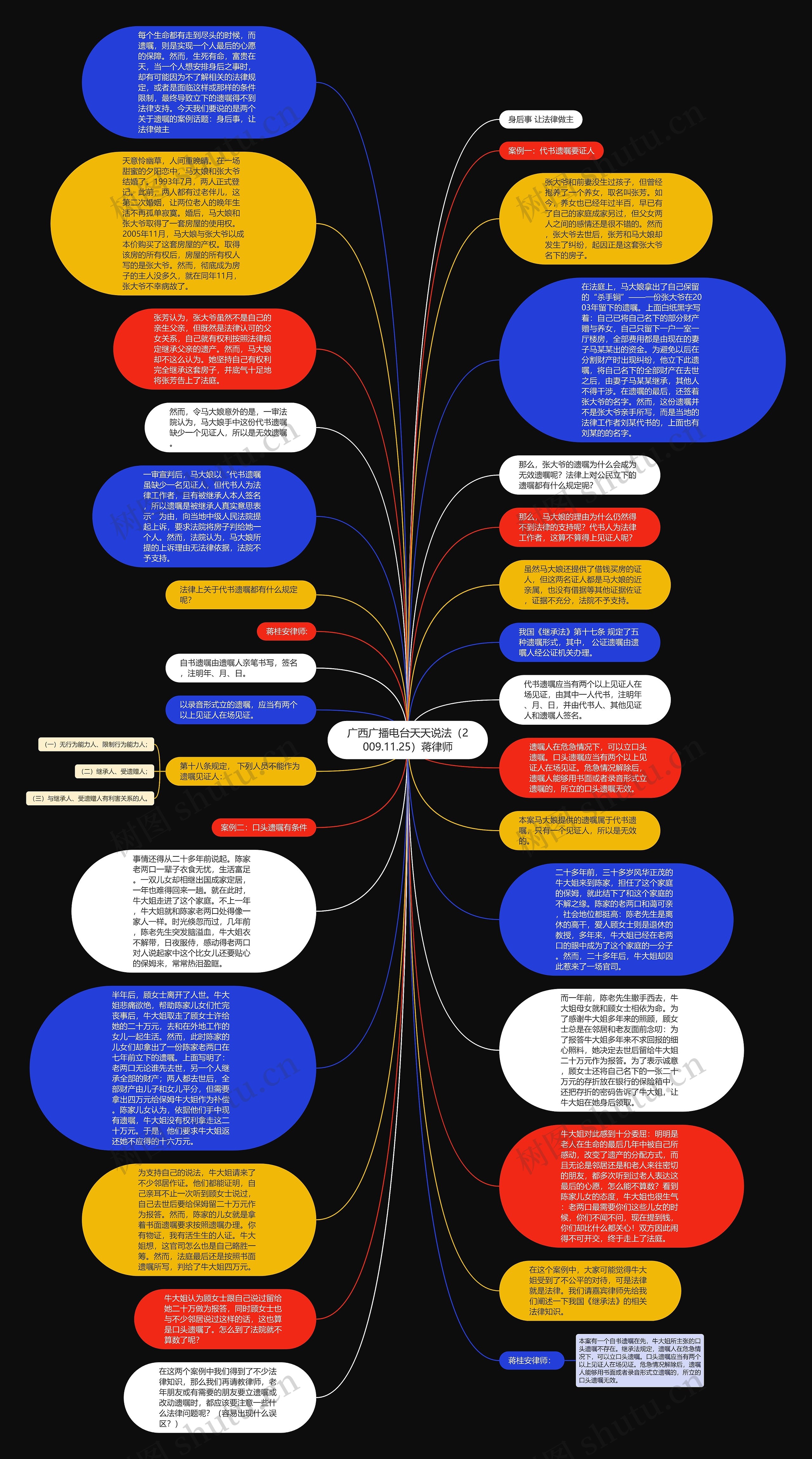 广西广播电台天天说法（2009.11.25）蒋律师思维导图
