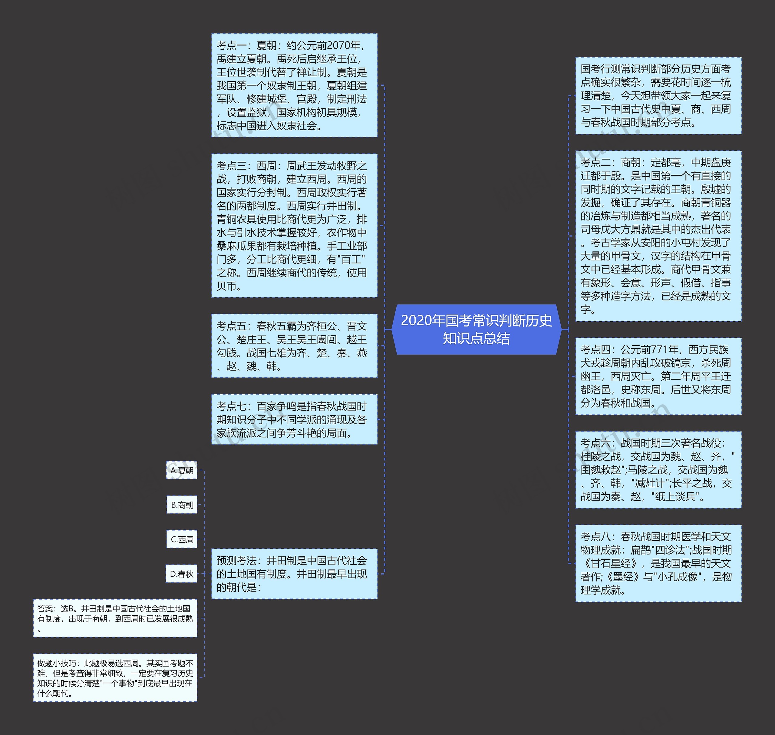 2020年国考常识判断历史知识点总结