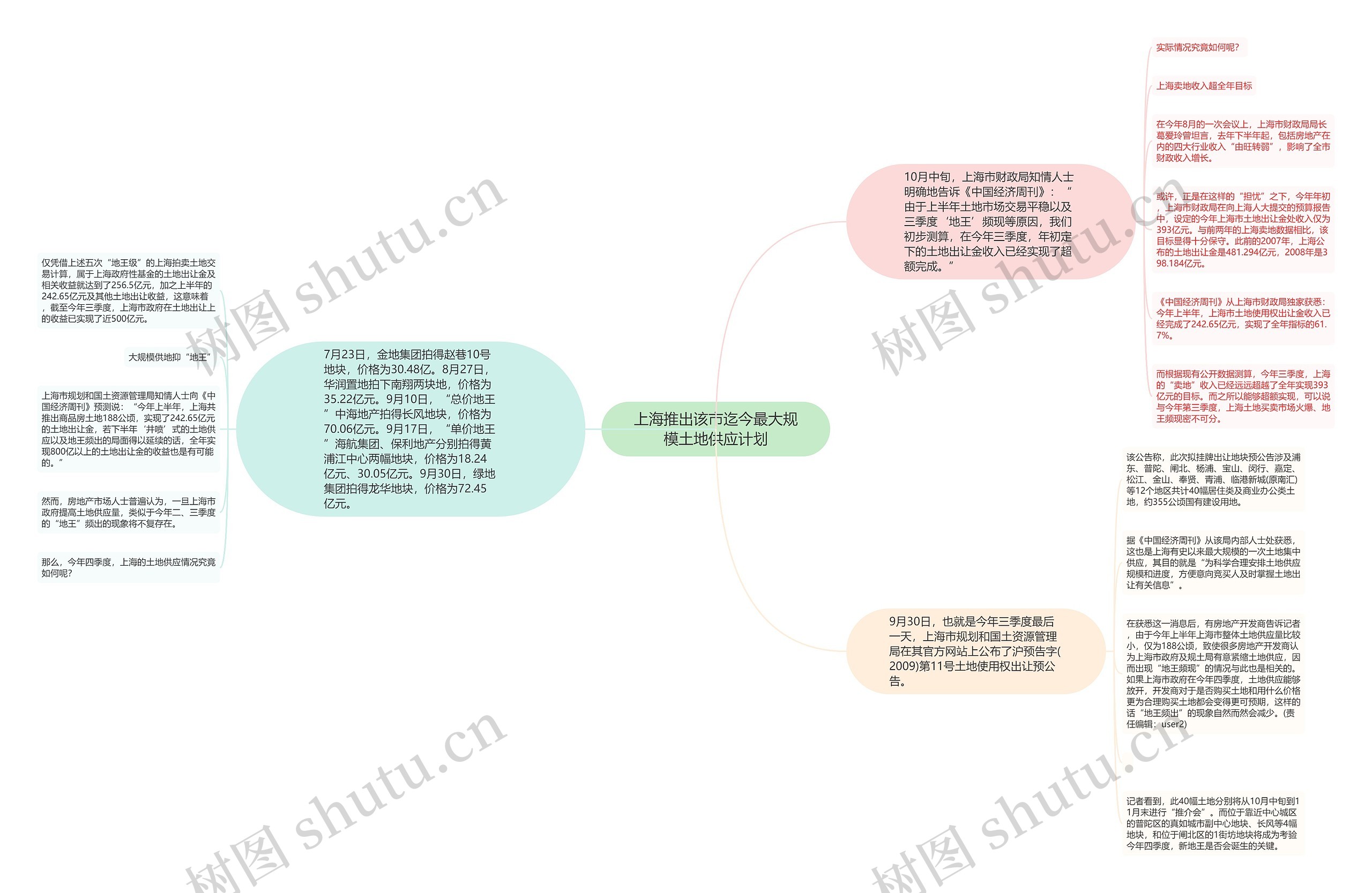 上海推出该市迄今最大规模土地供应计划 上海推出该市迄今最大规模土地供应计划