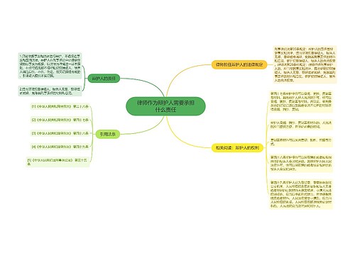 律师作为辩护人需要承担什么责任