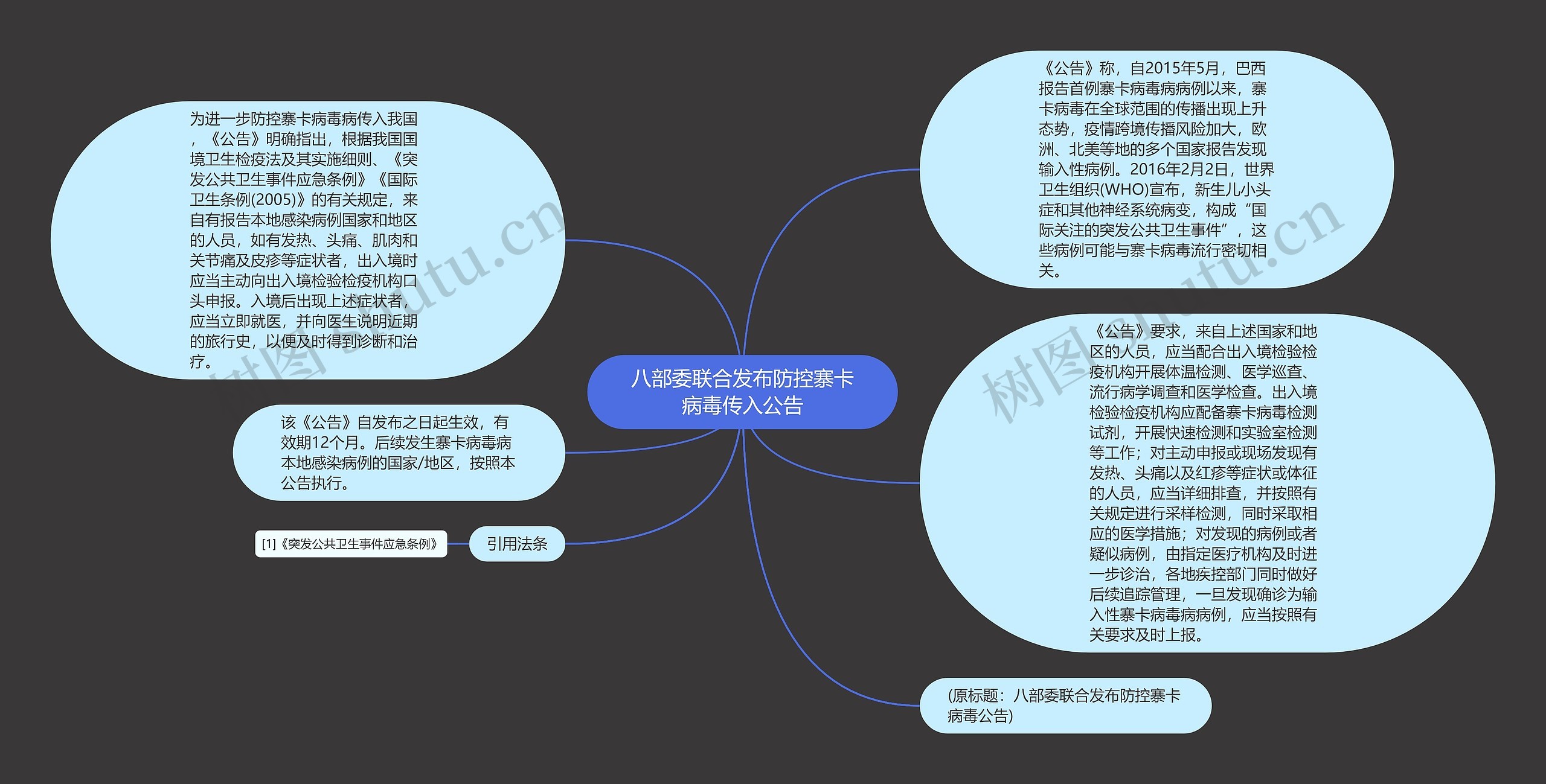 八部委联合发布防控寨卡病毒传入公告