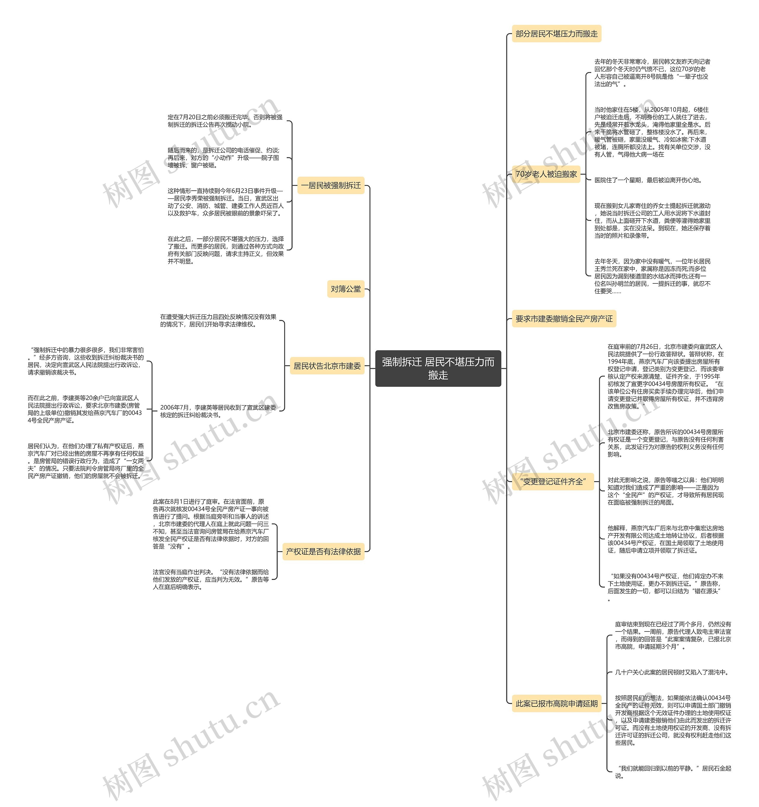 强制拆迁 居民不堪压力而搬走思维导图
