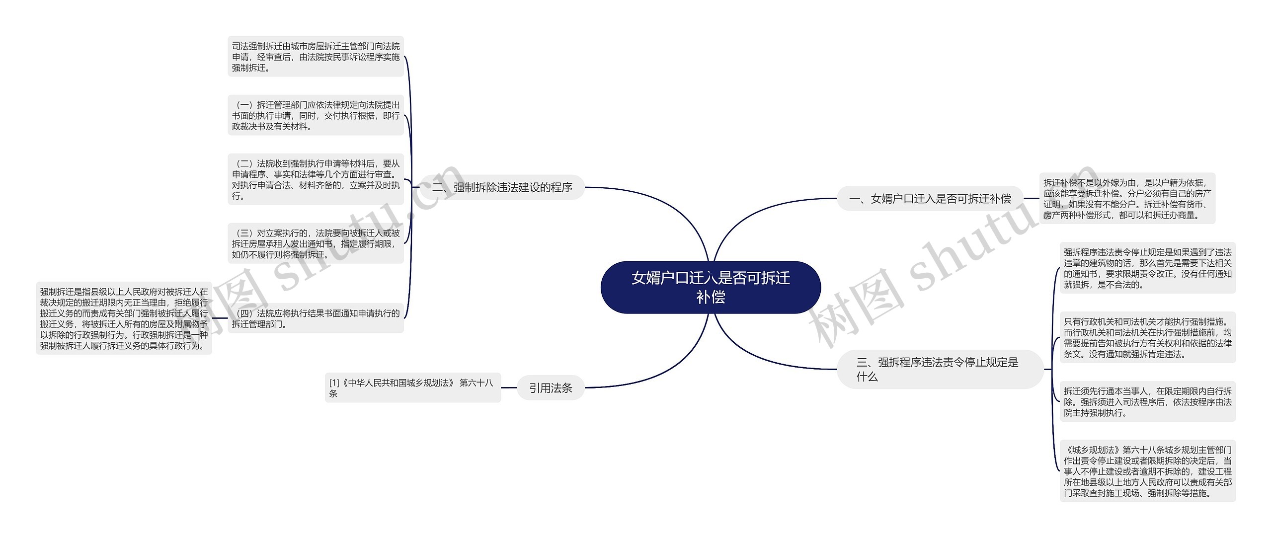 女婿户口迁入是否可拆迁补偿思维导图