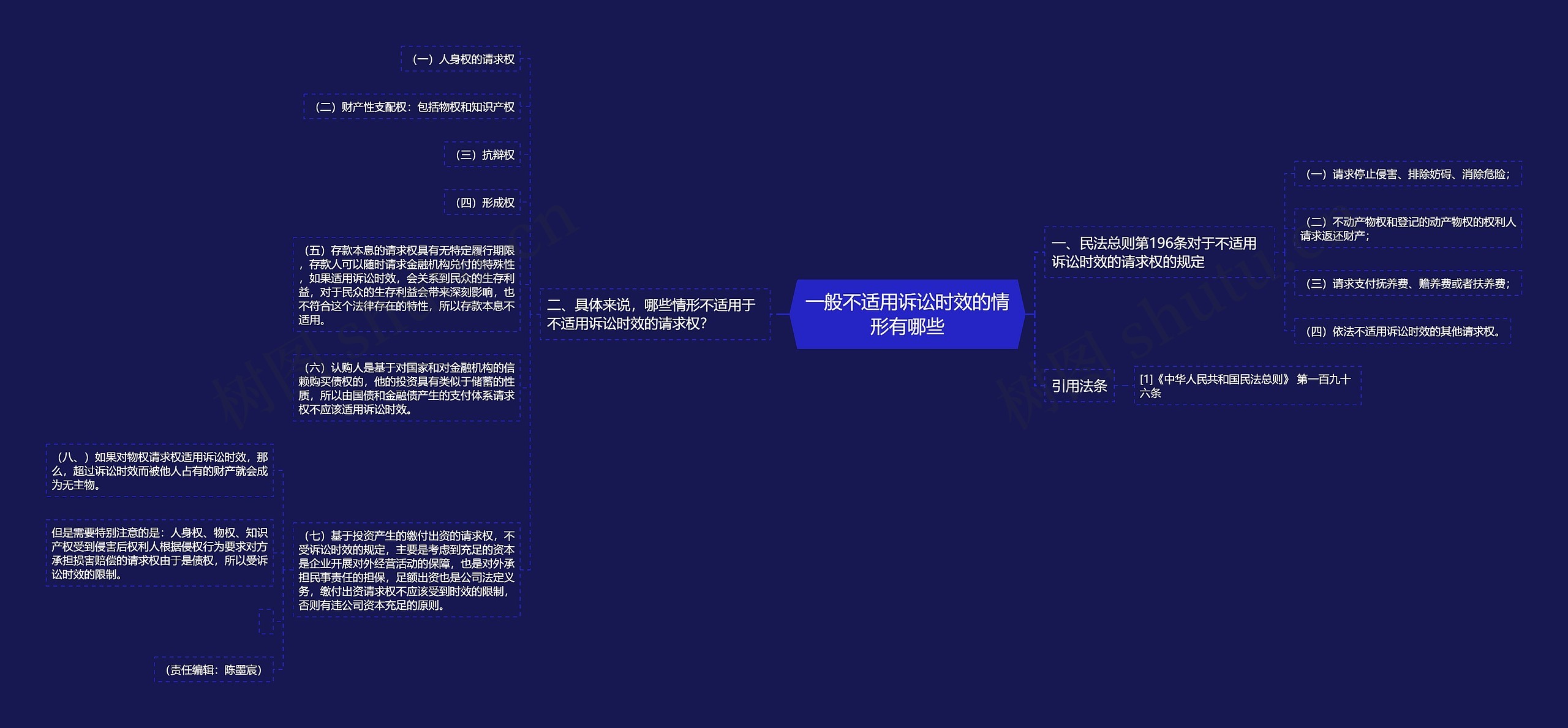 一般不适用诉讼时效的情形有哪些思维导图