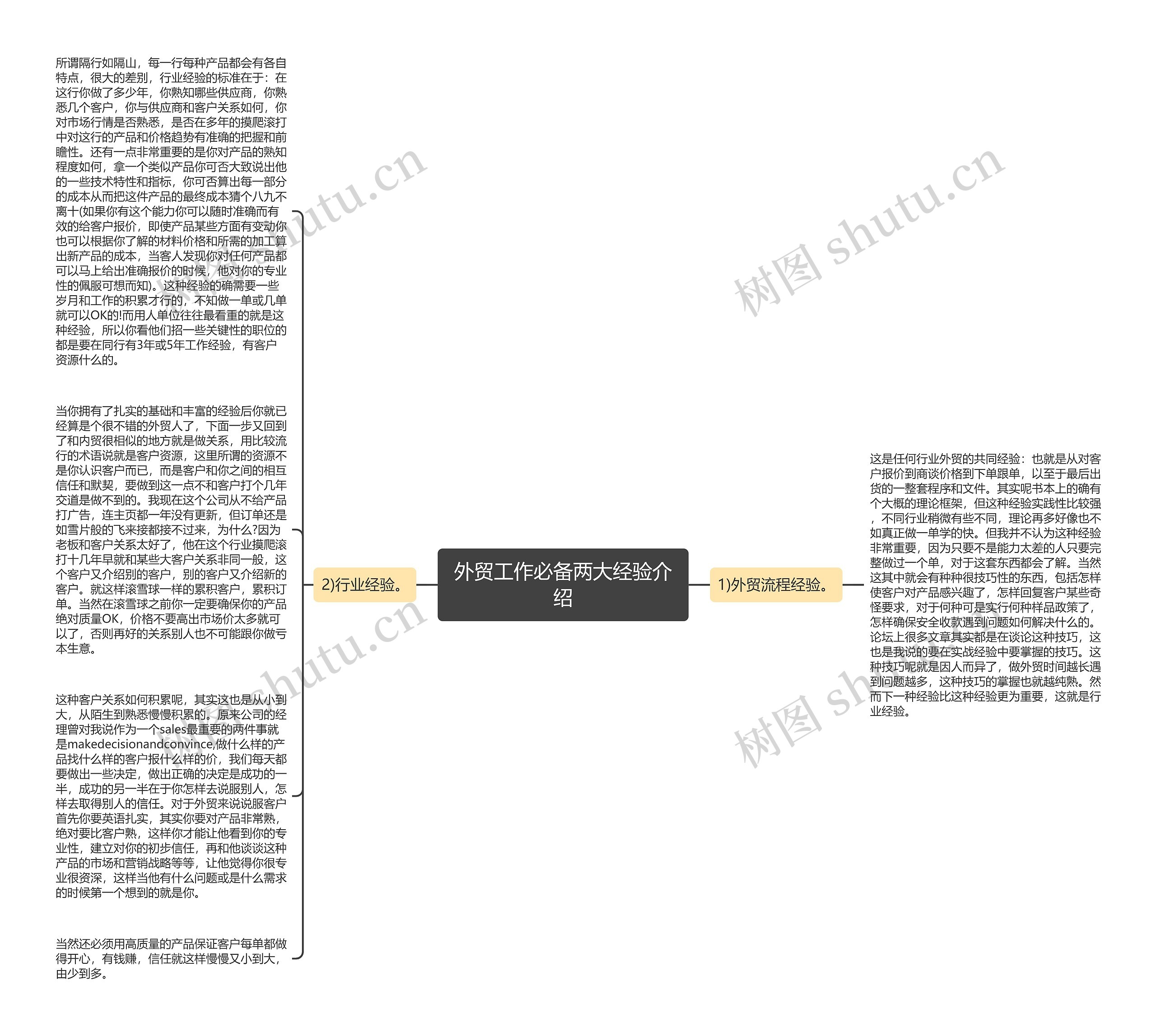 外贸工作必备两大经验介绍思维导图