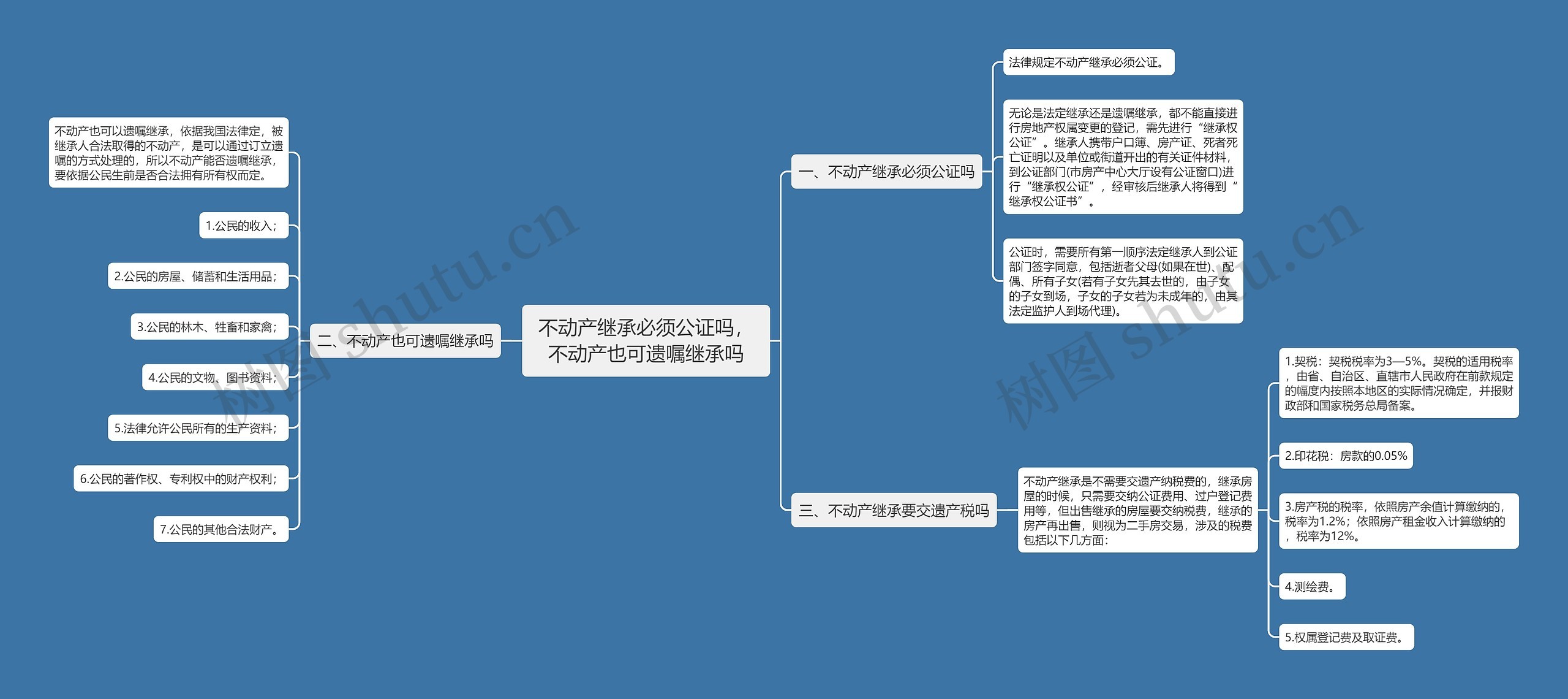 不动产继承必须公证吗，不动产也可遗嘱继承吗