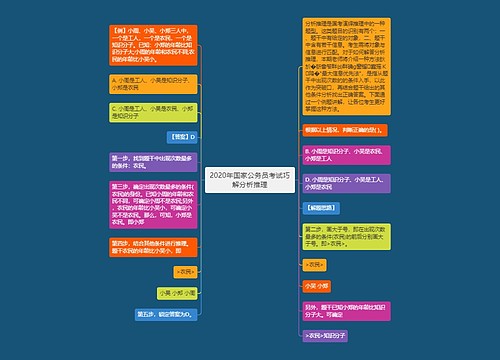 2020年国家公务员考试巧解分析推理