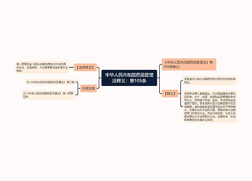 中华人民共和国药品管理法释义：第105条