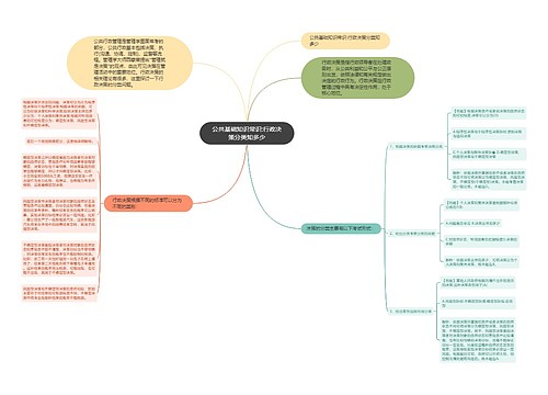 公共基础知识常识:行政决策分类知多少