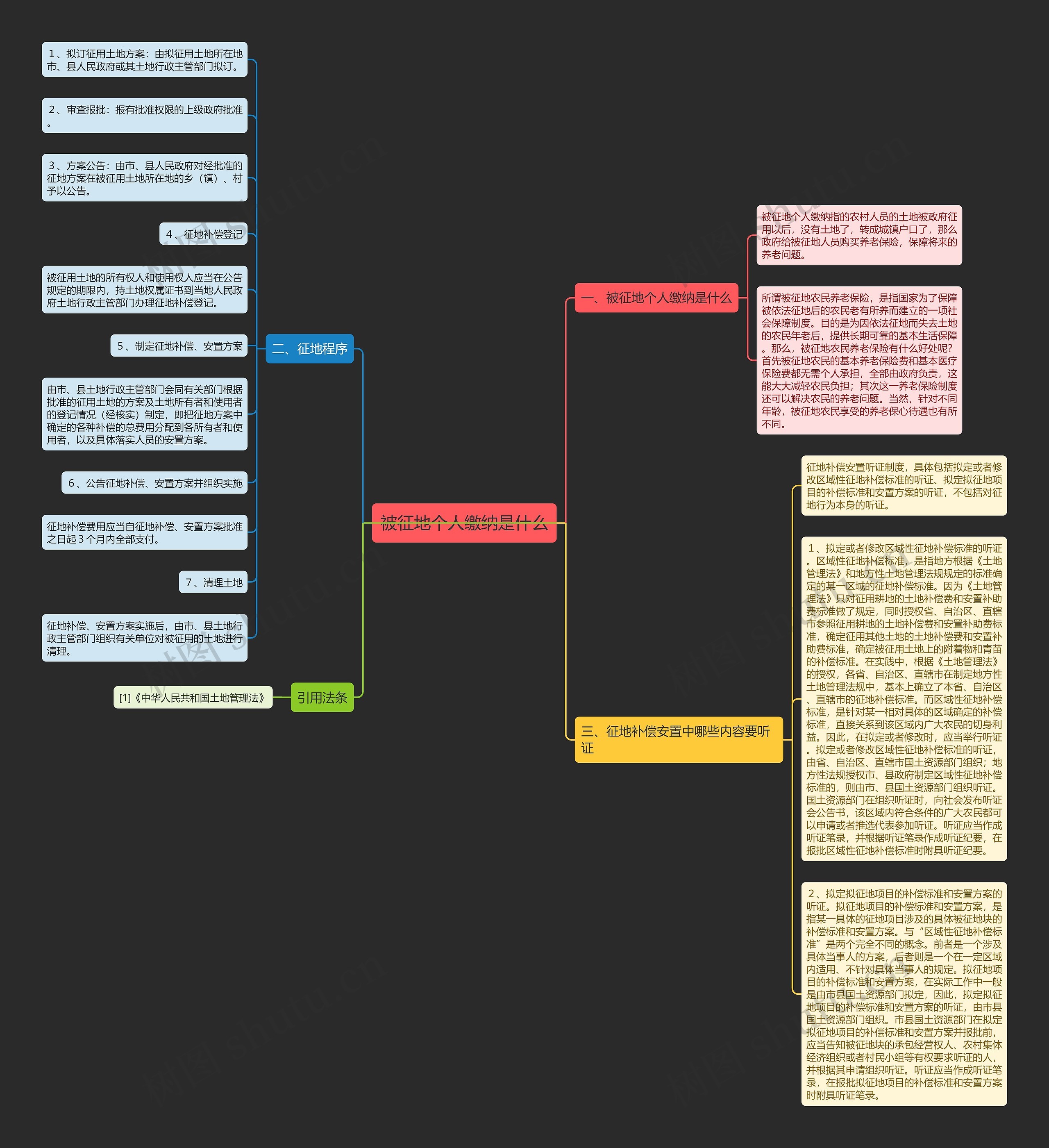 被征地个人缴纳是什么 被征地个人缴纳是什么
