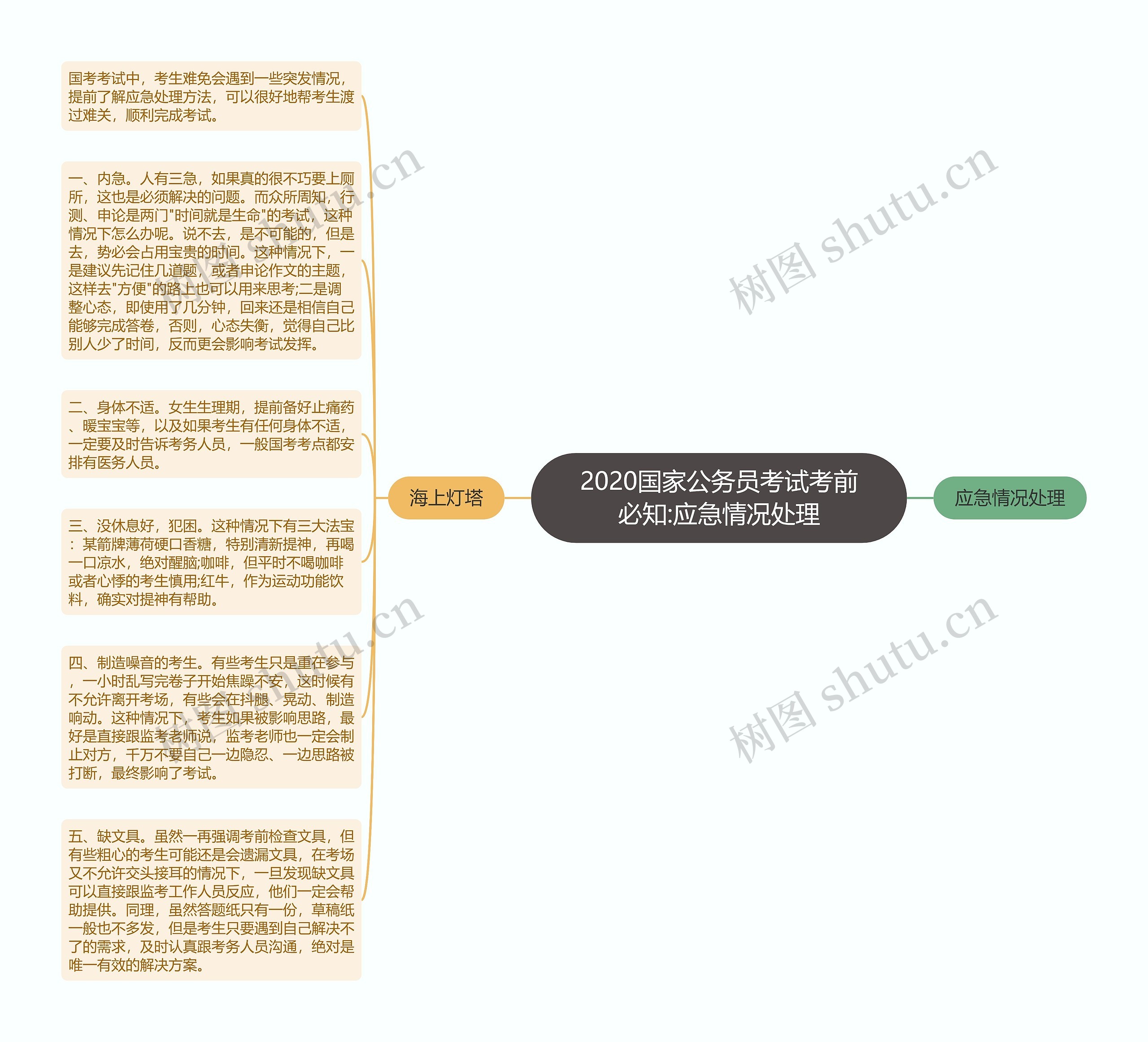 2020国家公务员考试考前必知:应急情况处理思维导图