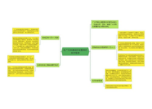 在广州申请临时安置房的条件程序