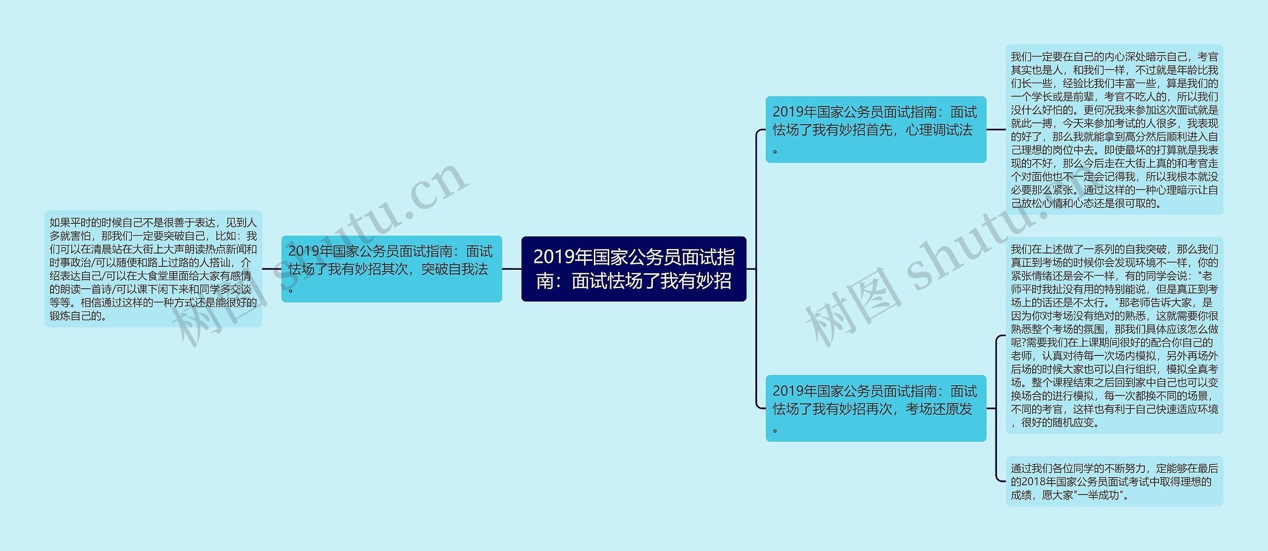 2019年国家公务员面试指南：面试怯场了我有妙招