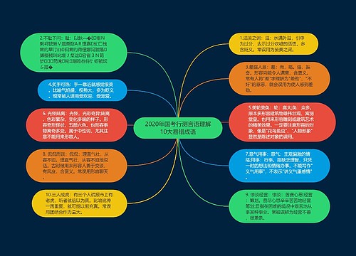 2020年国考行测言语理解10大易错成语