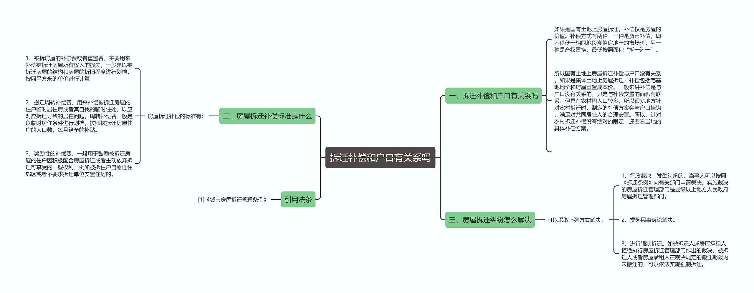 拆迁补偿和户口有关系吗思维导图