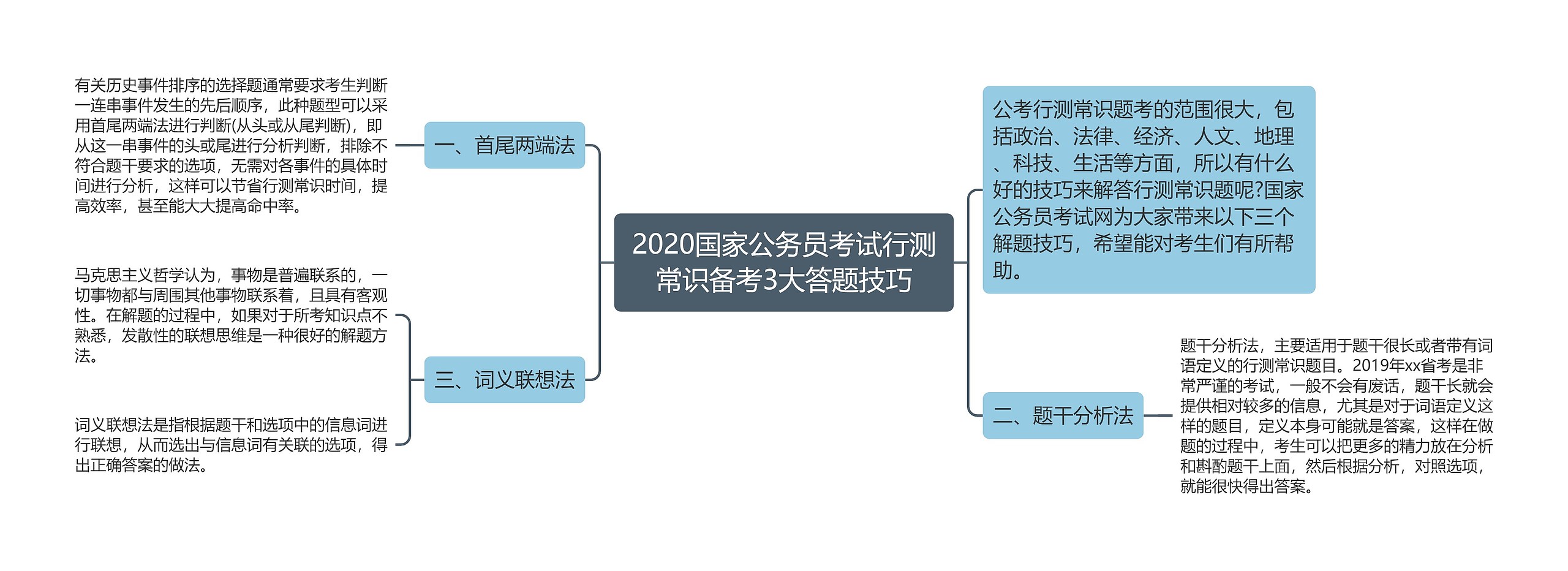 2020国家公务员考试行测常识备考3大答题技巧