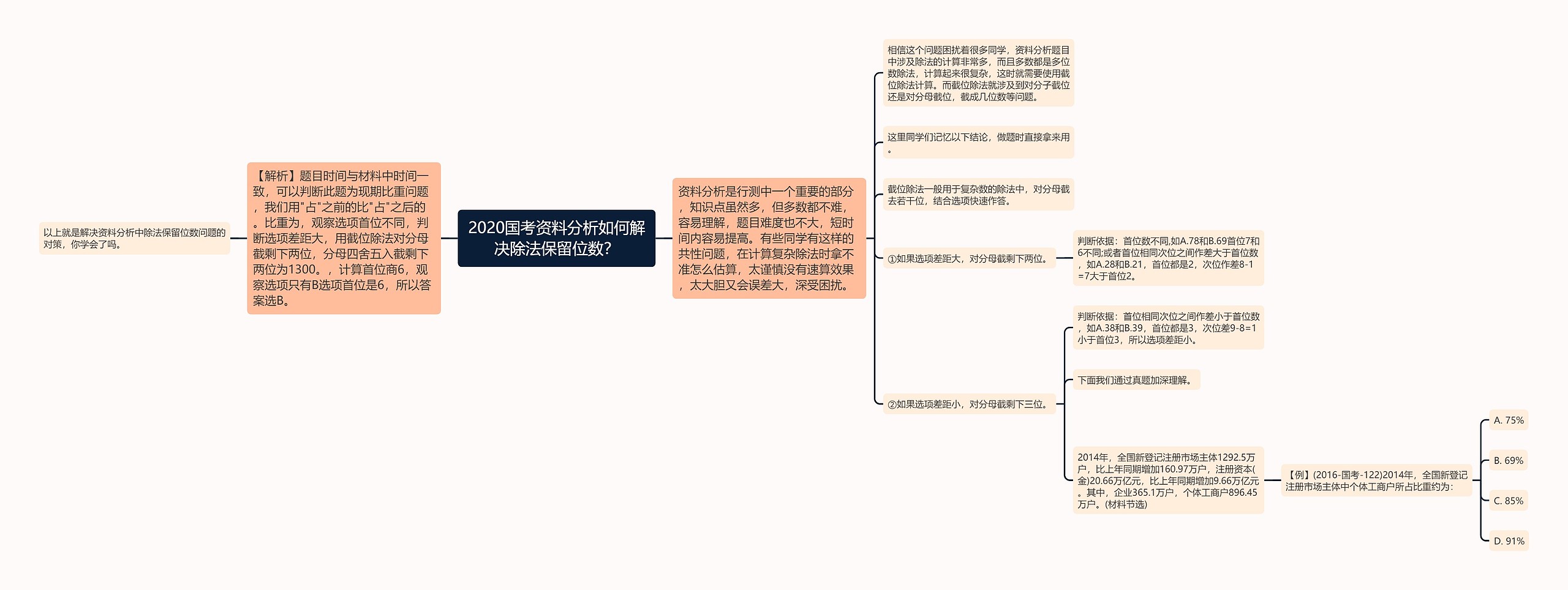 2020国考资料分析如何解决除法保留位数？思维导图