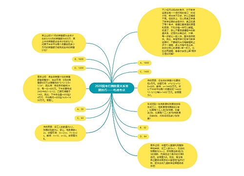 2020国考行测数量关系答题技巧——吃透考点