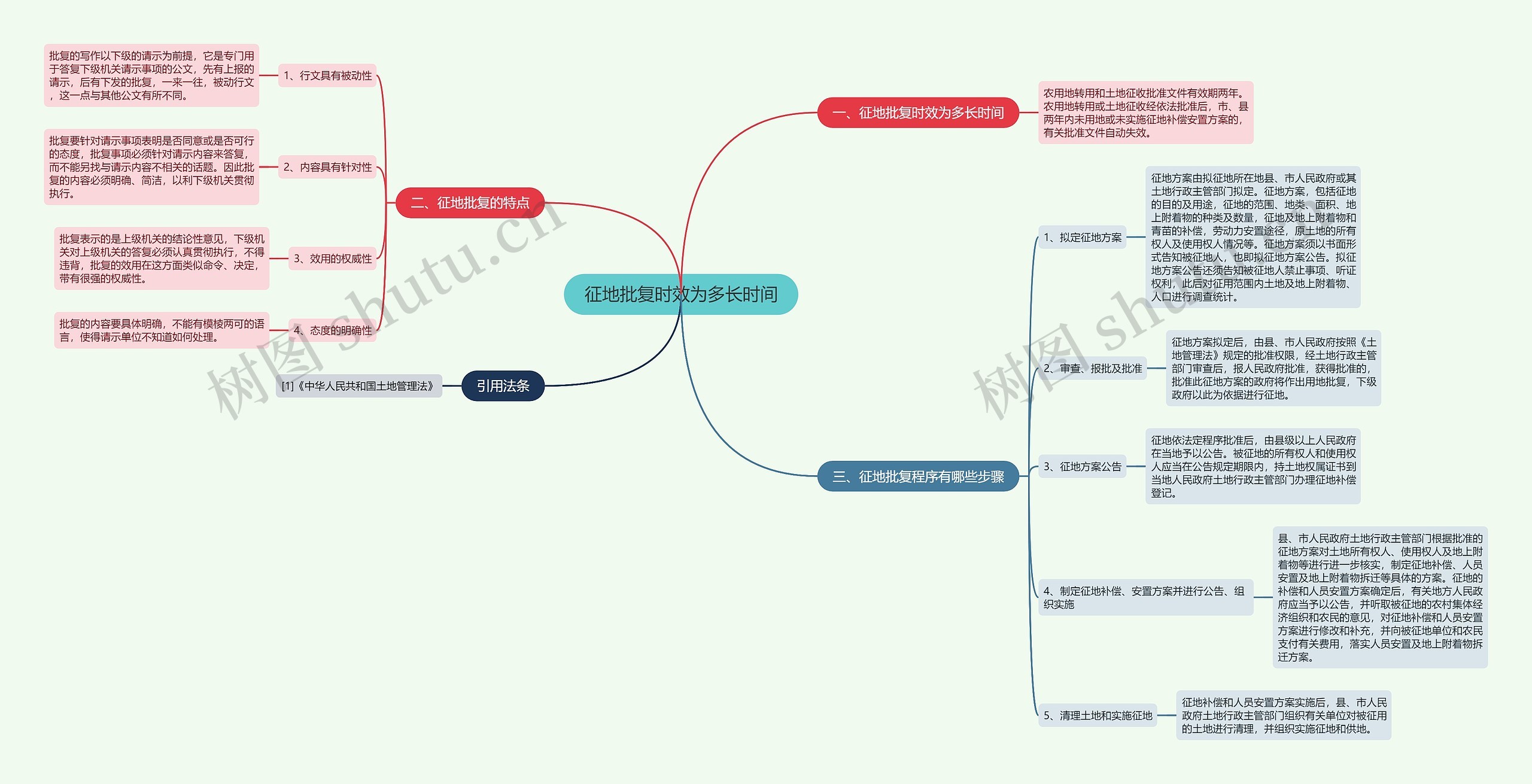 征地批复时效为多长时间思维导图