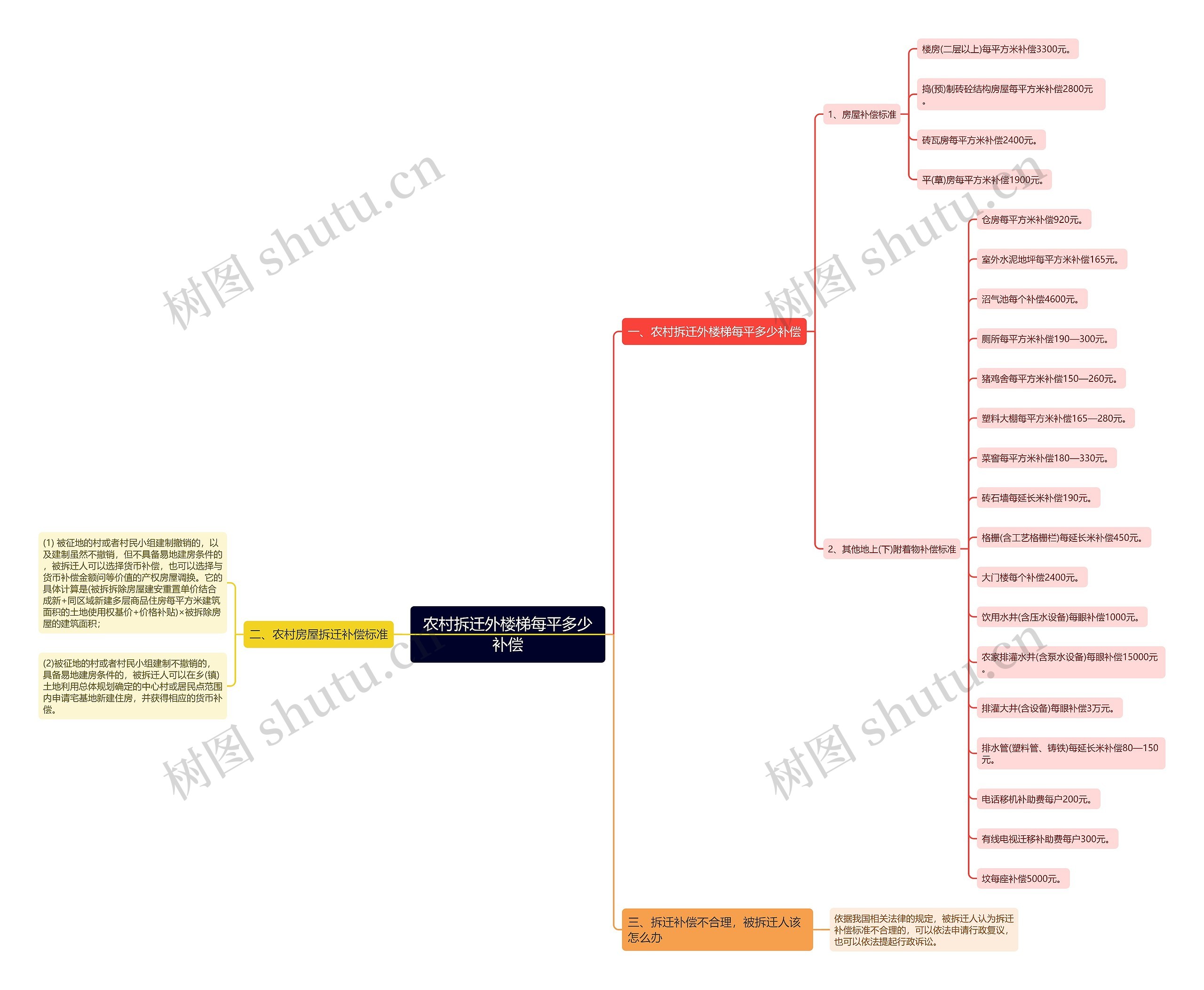 农村拆迁外楼梯每平多少补偿 农村拆迁外楼梯每平多少补偿
