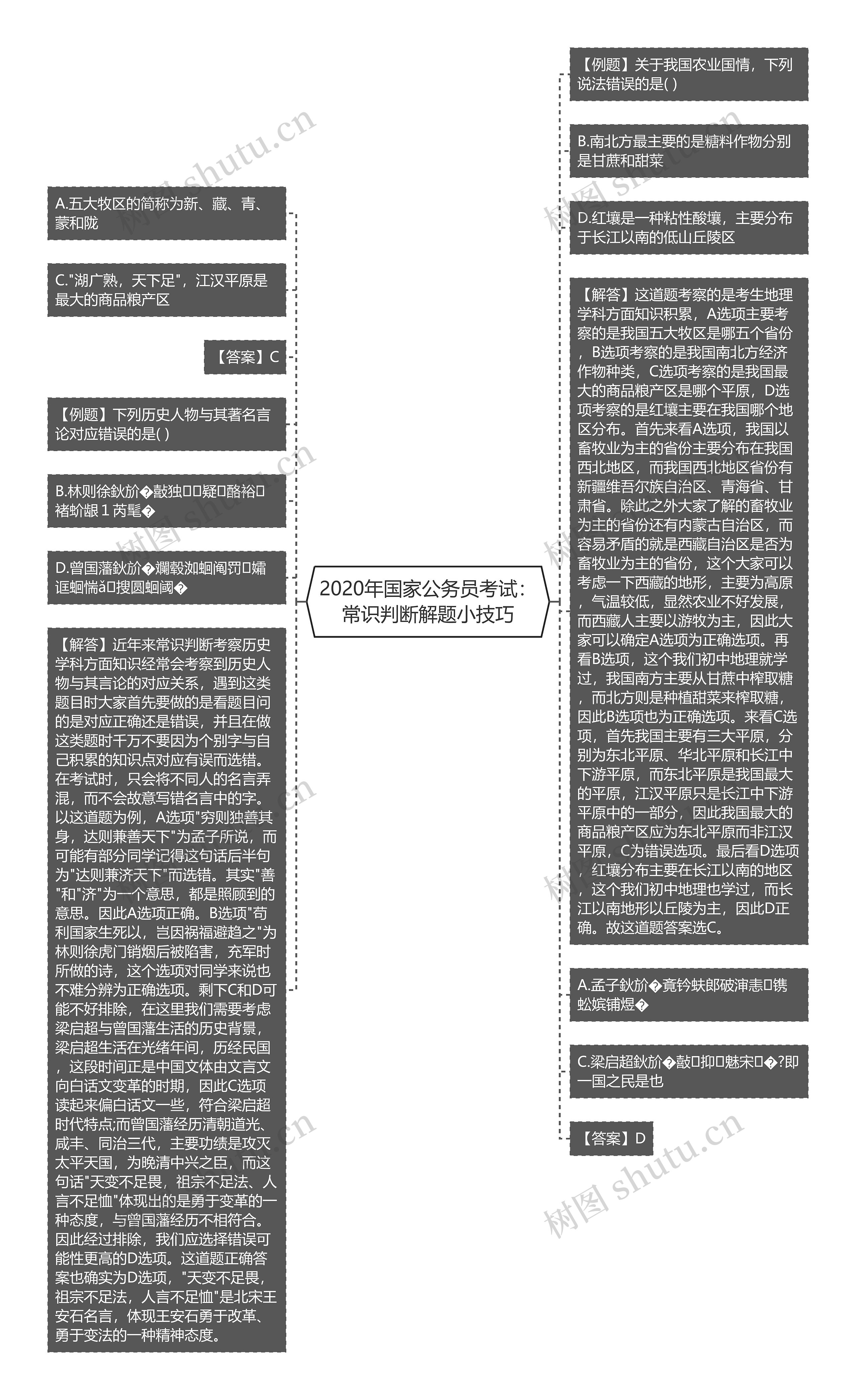 2020年国家公务员考试：常识判断解题小技巧思维导图