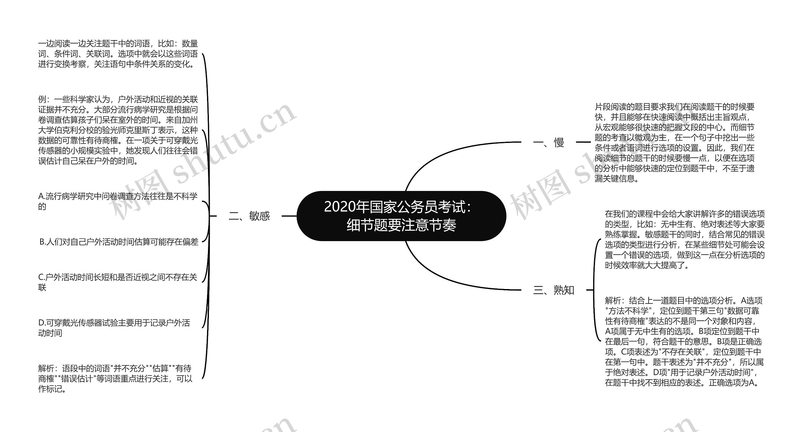 2020年国家公务员考试：细节题要注意节奏