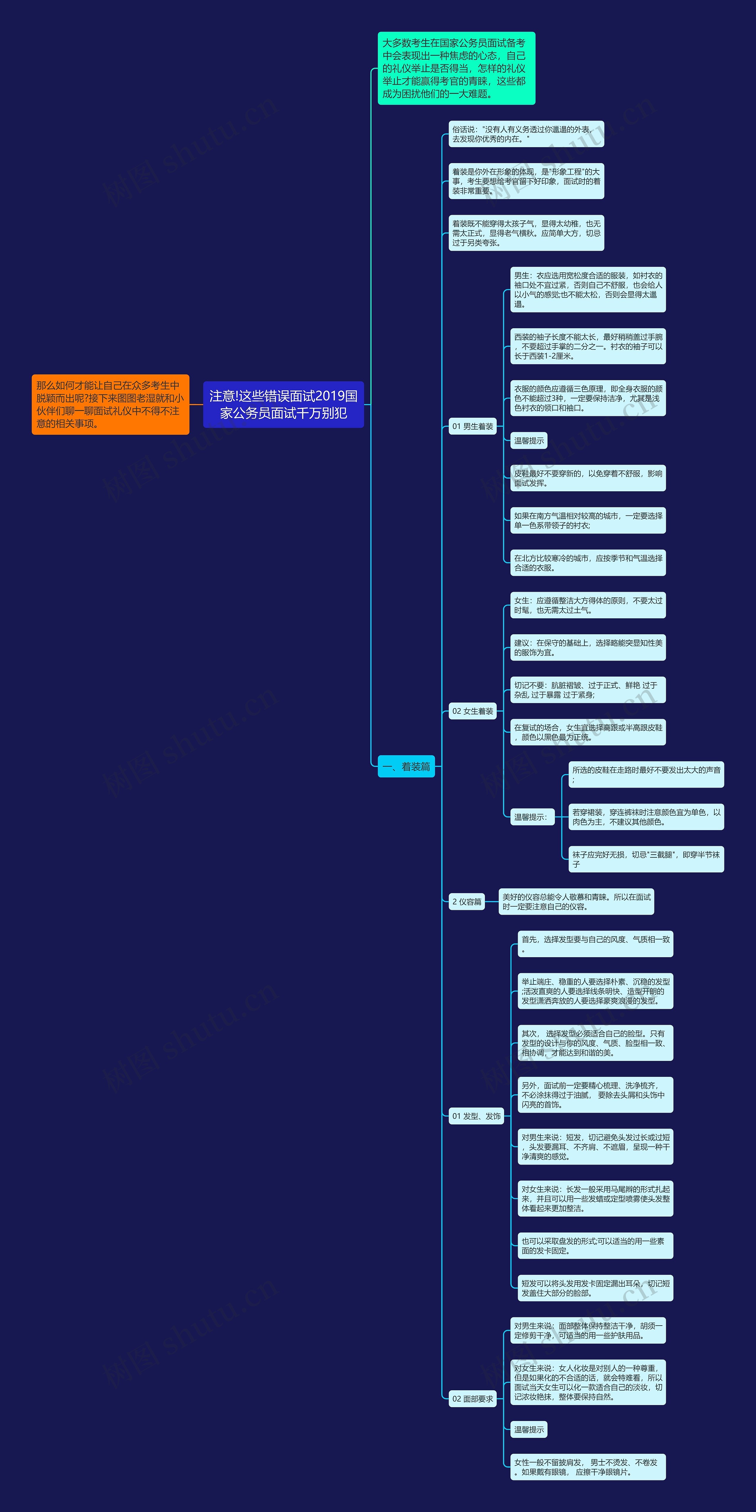 注意!这些错误面试2019国家公务员面试千万别犯