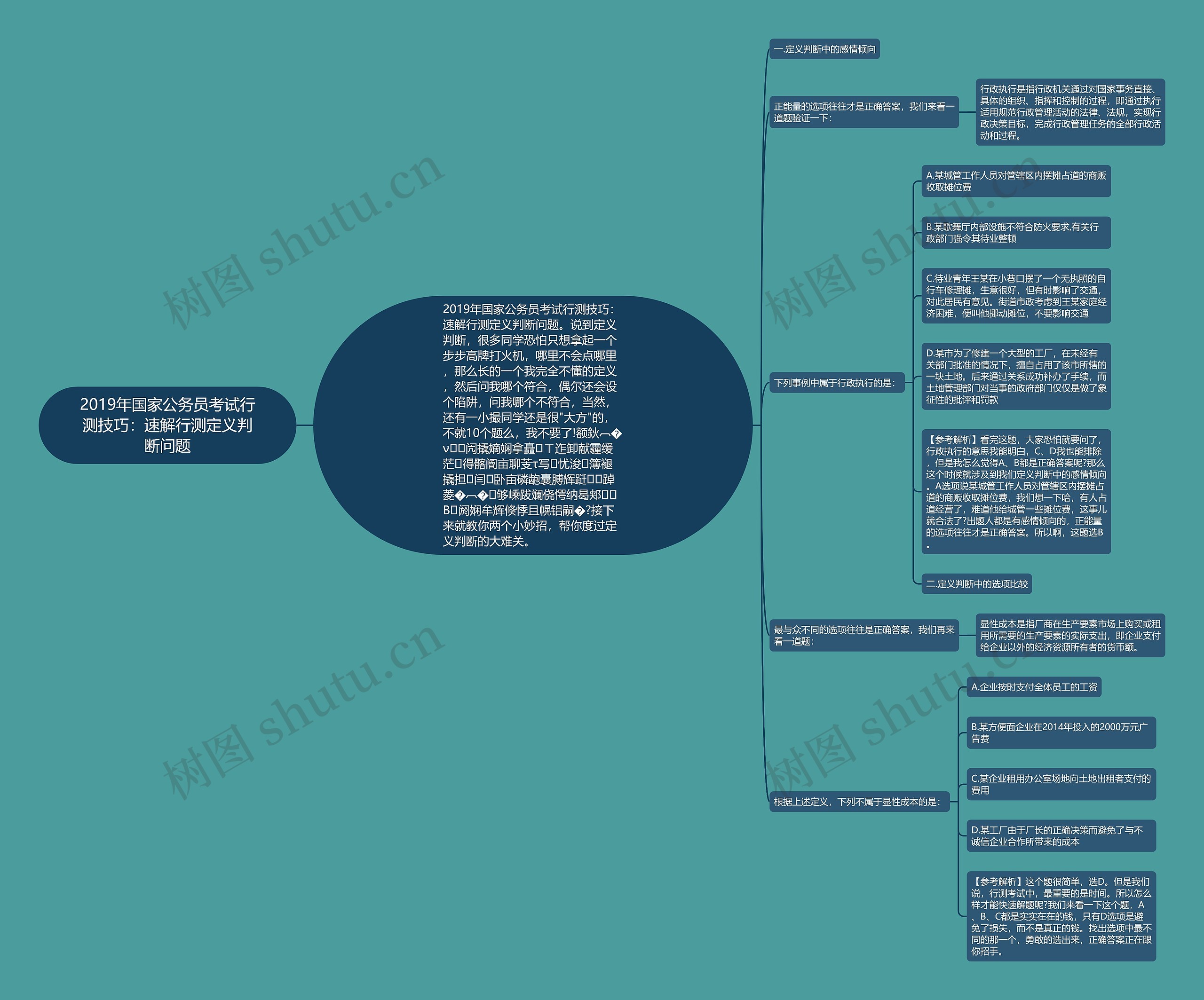 2019年国家公务员考试行测技巧:速解行测定义判断问题 2019年国家公务员考试行测技巧:速解行测定义判断问题