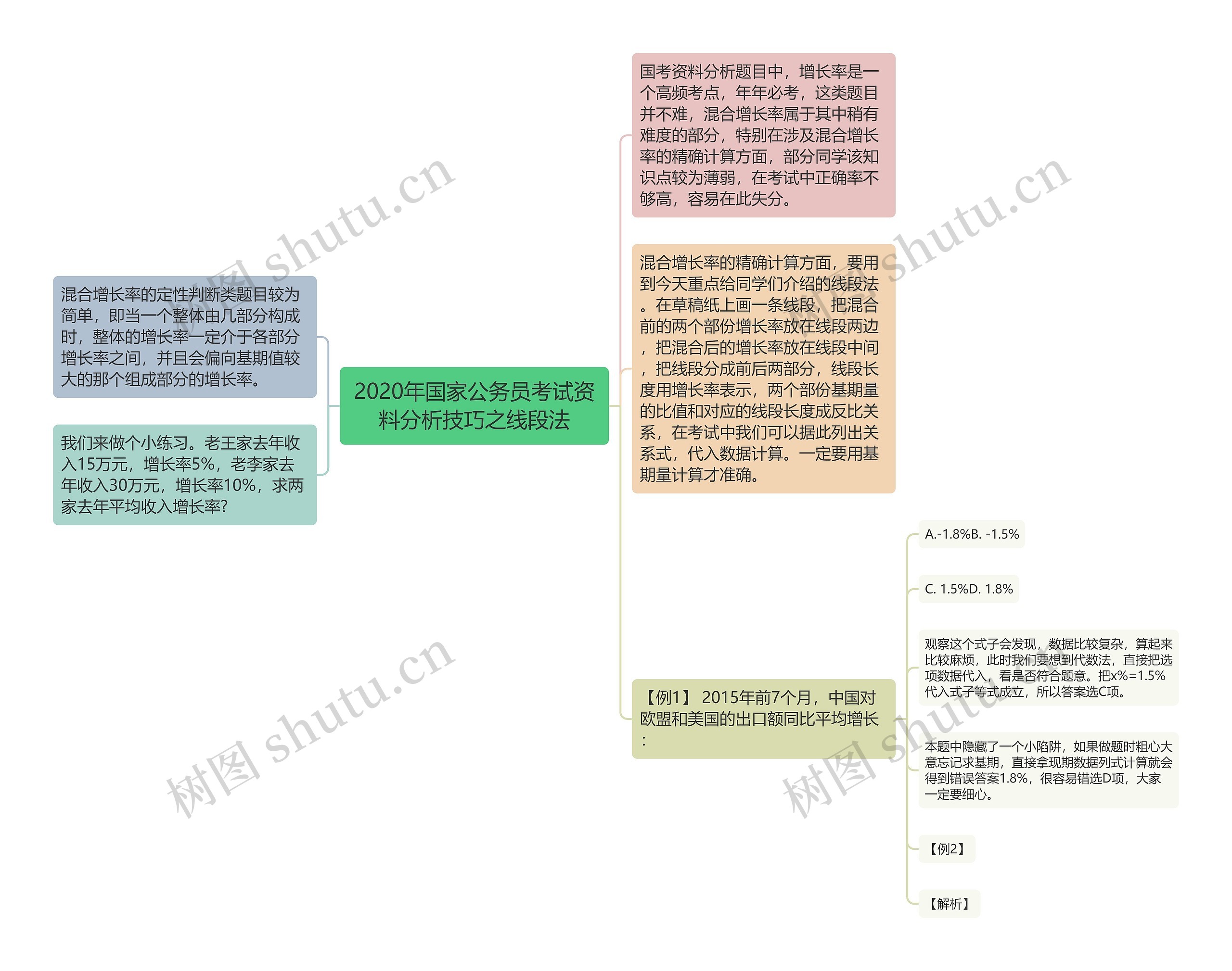 2020年国家公务员考试资料分析技巧之线段法