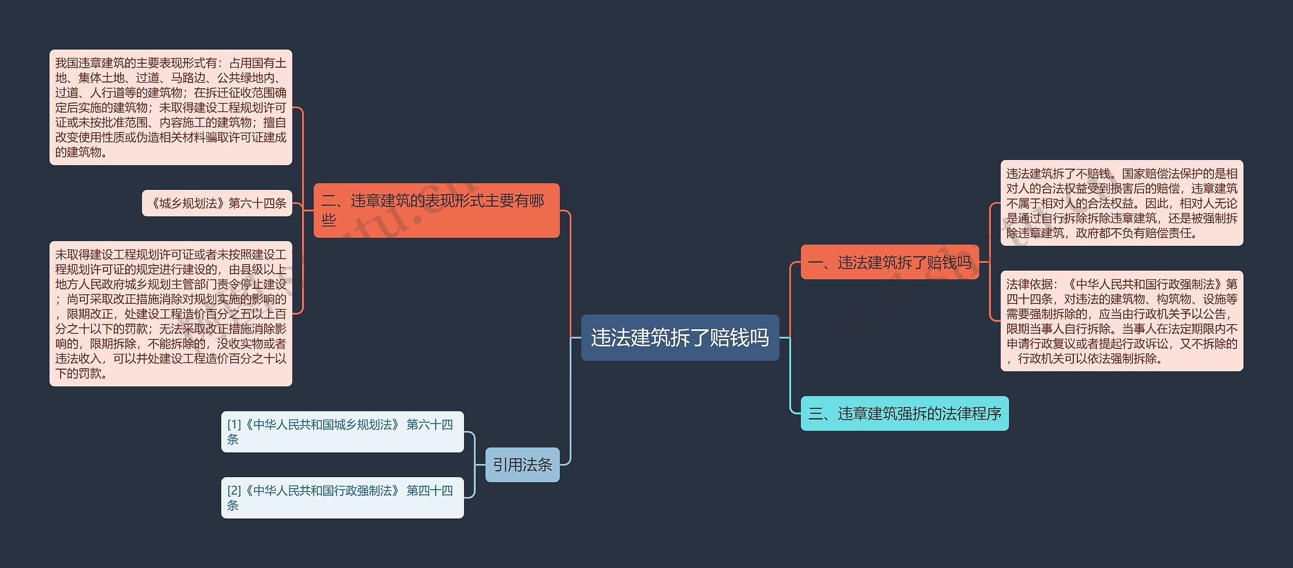 违法建筑拆了赔钱吗