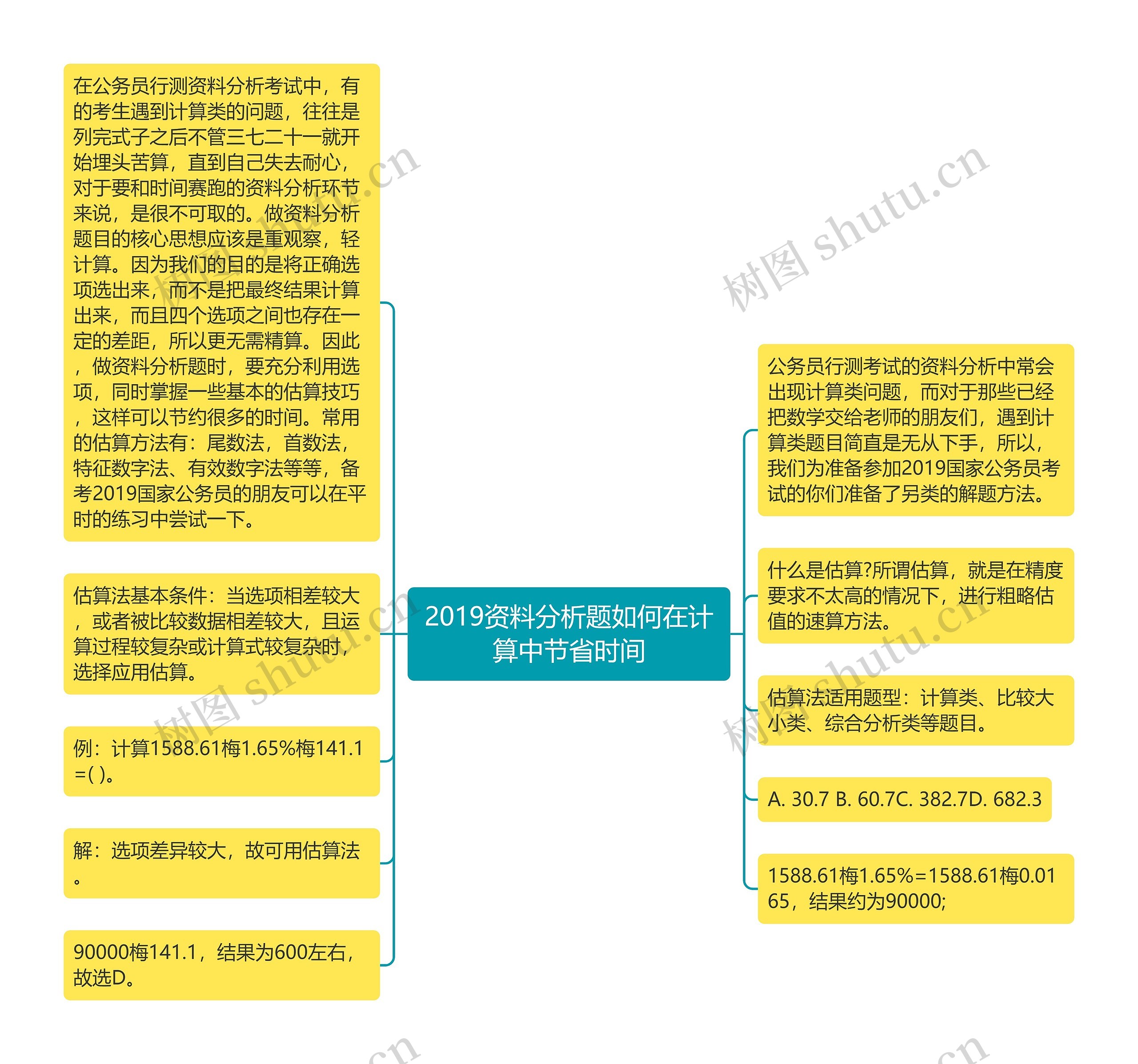 2019资料分析题如何在计算中节省时间